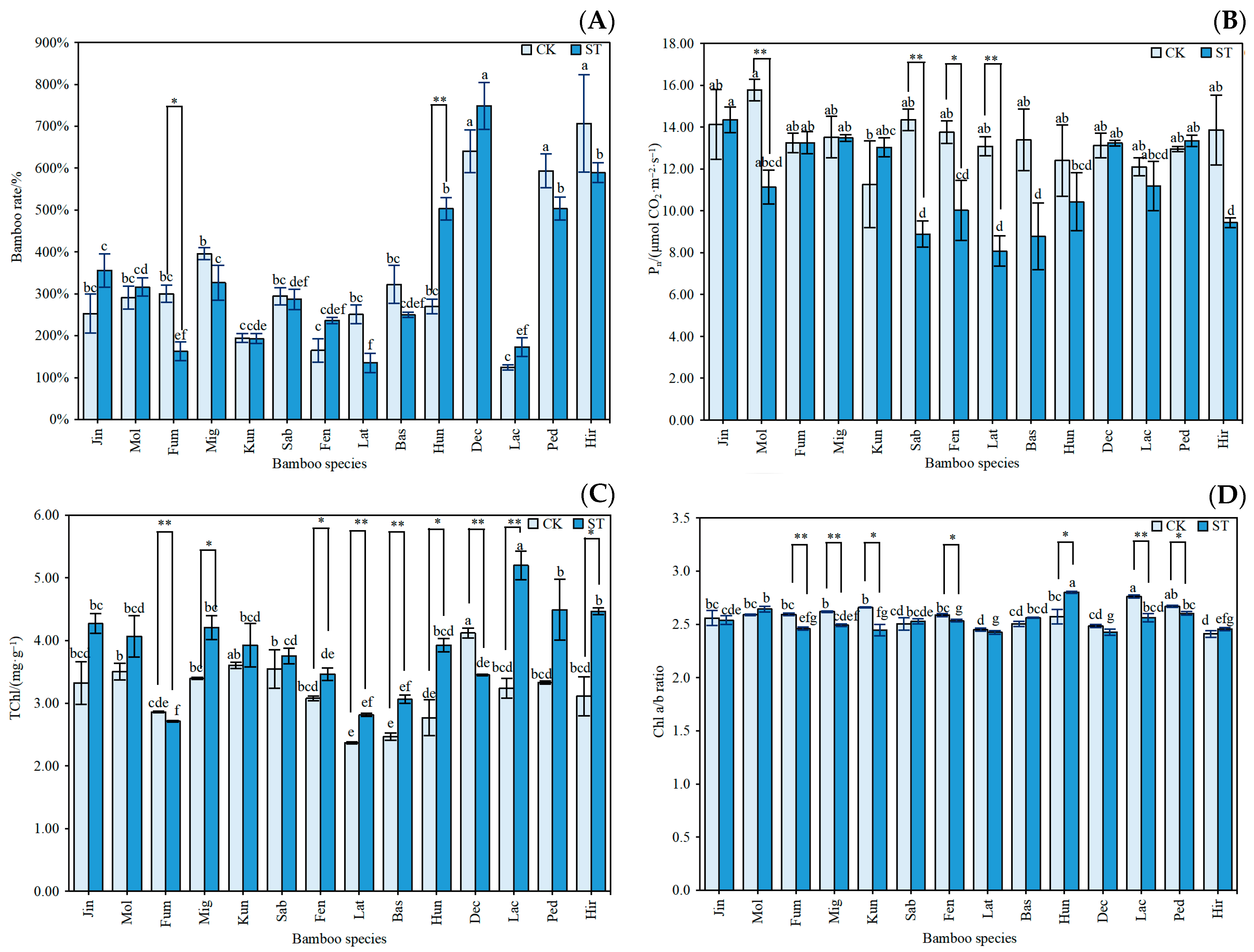 Plants 12 03993 g002