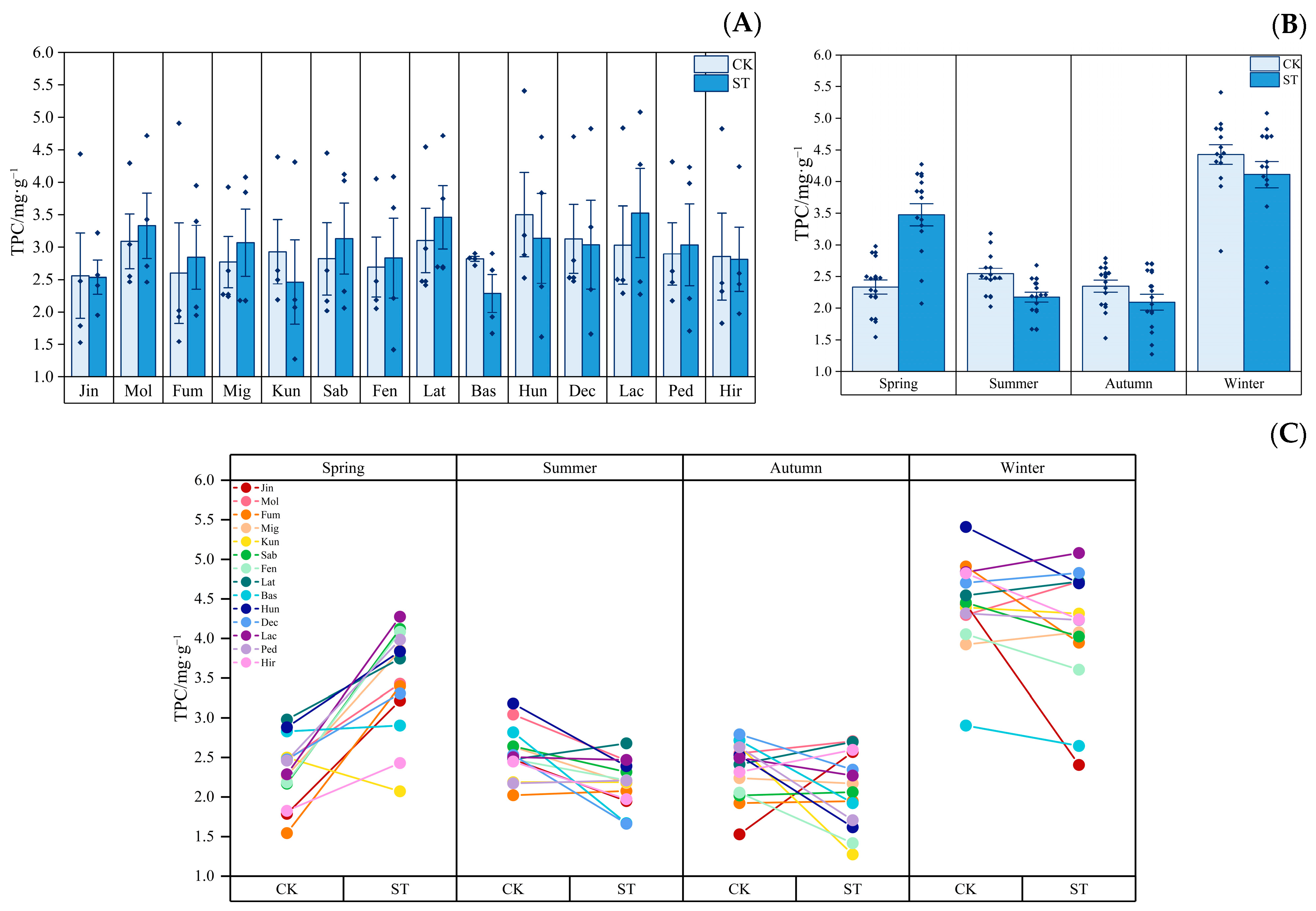 Plants 12 03993 g005