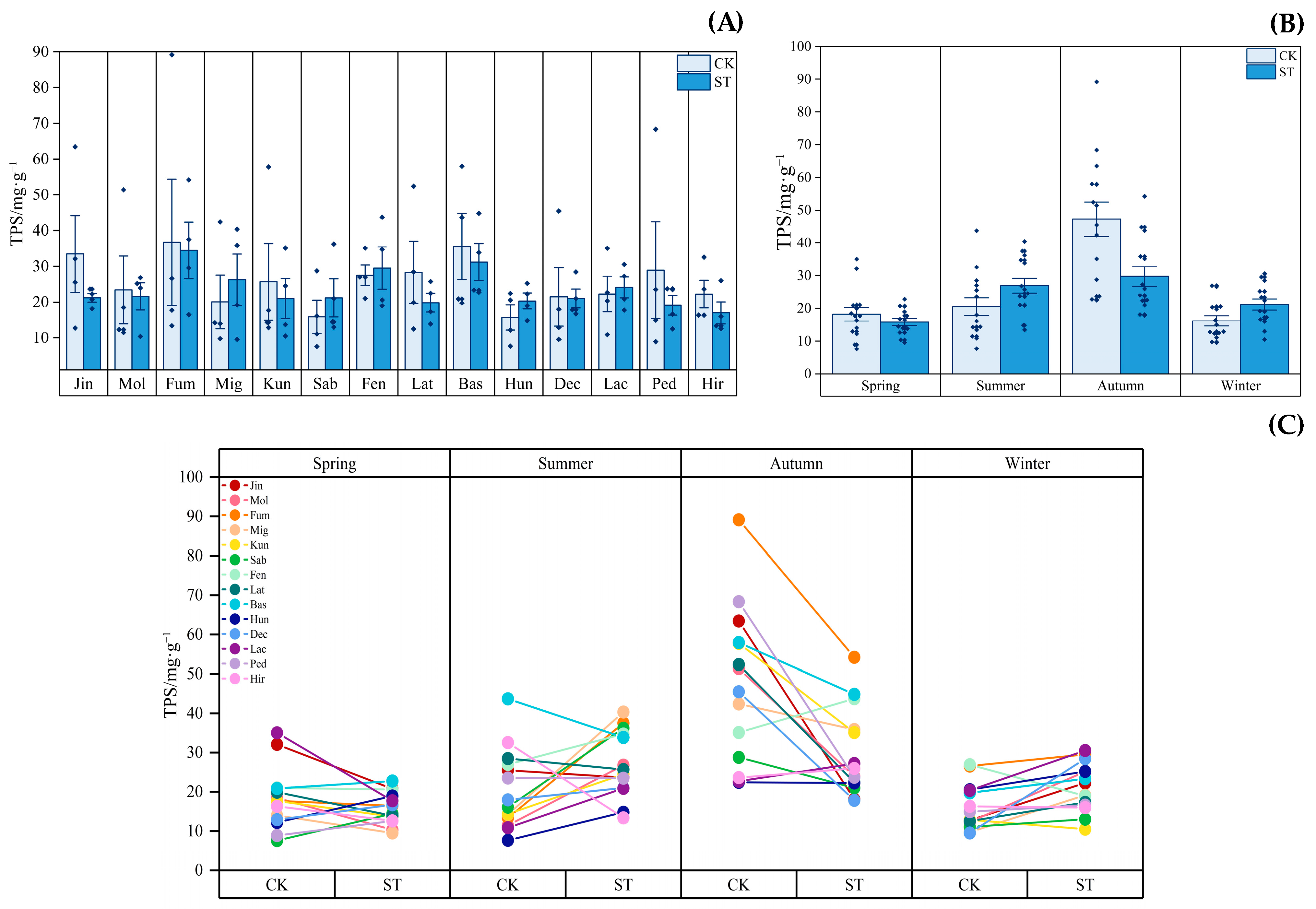 Plants 12 03993 g006
