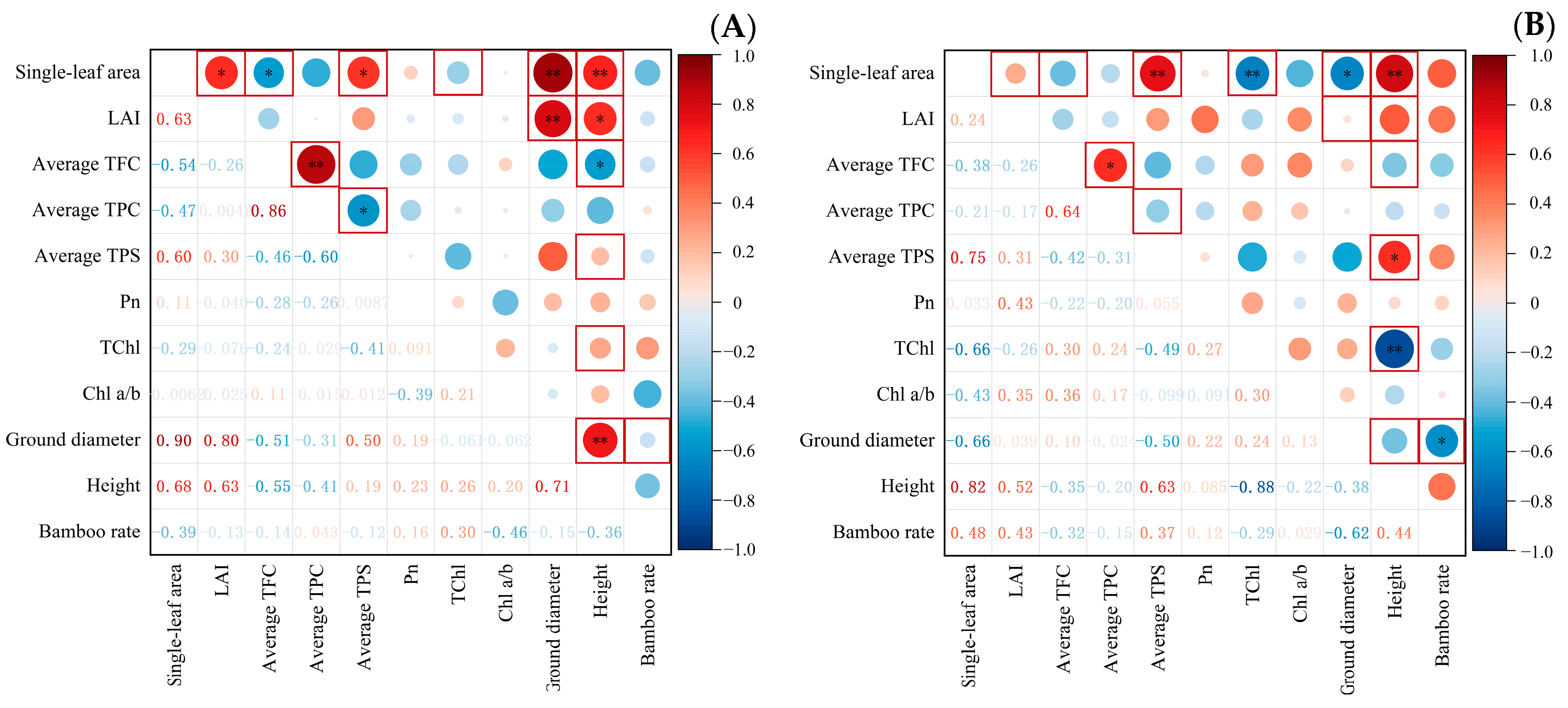 Plants 12 03993 g007