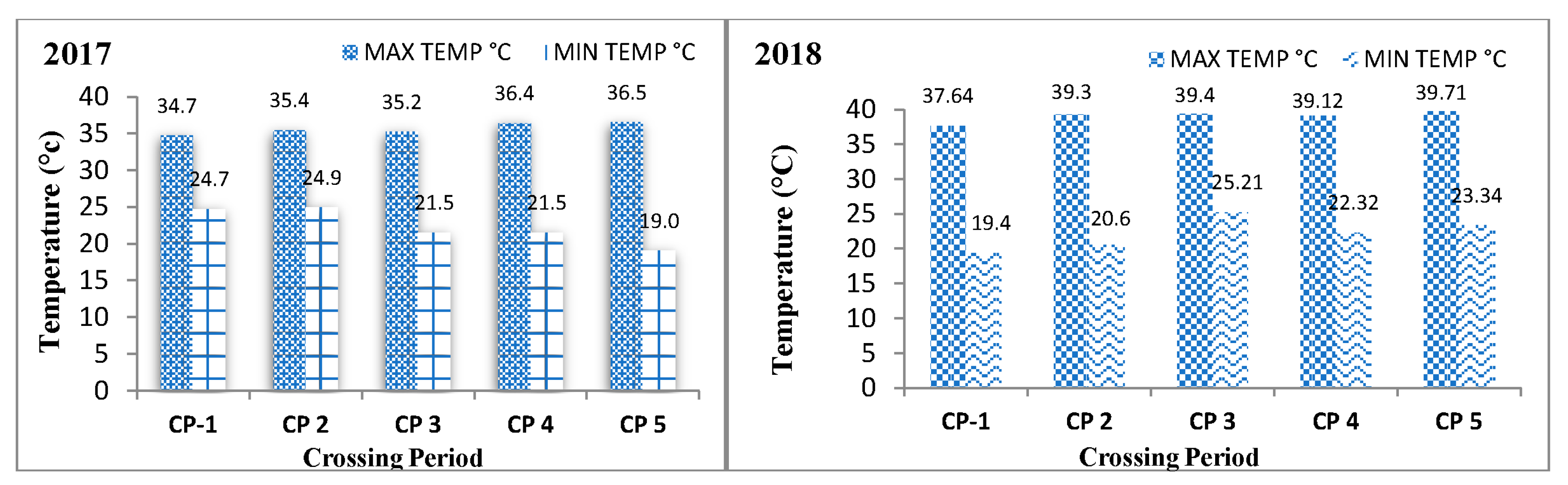 Plants 12 03998 g002
