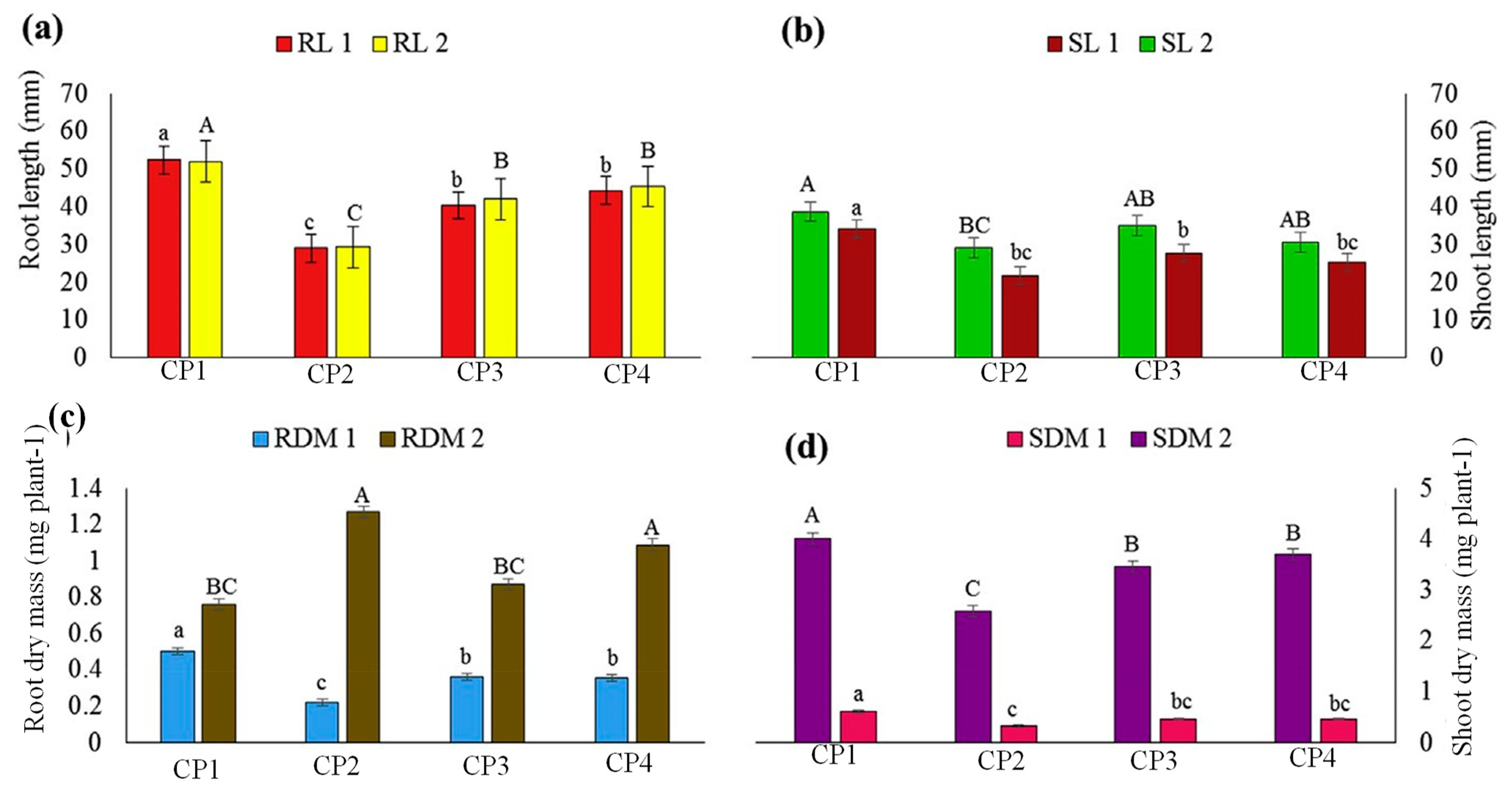 Plants 12 03998 g004