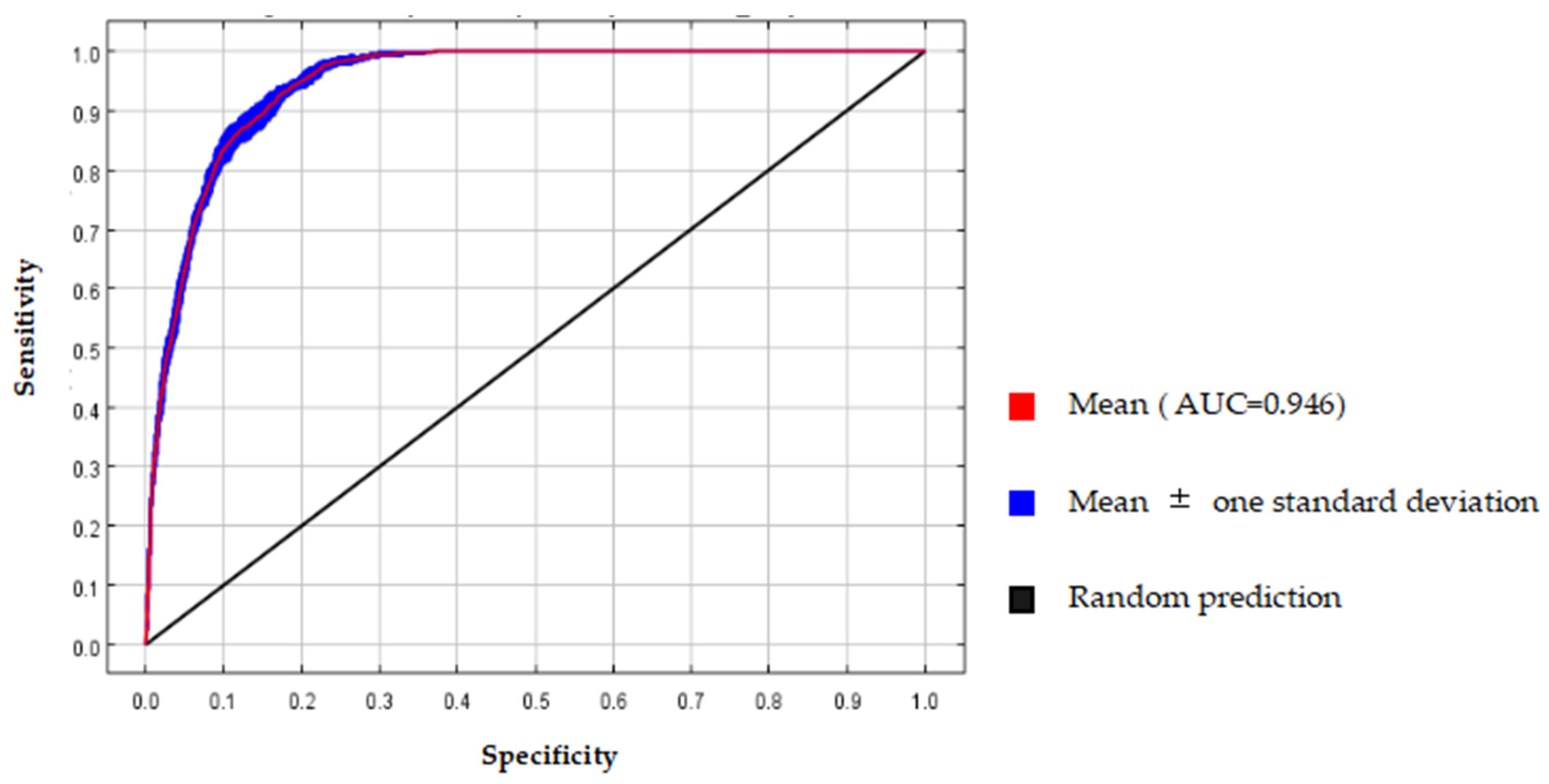 Plants 12 03999 g002