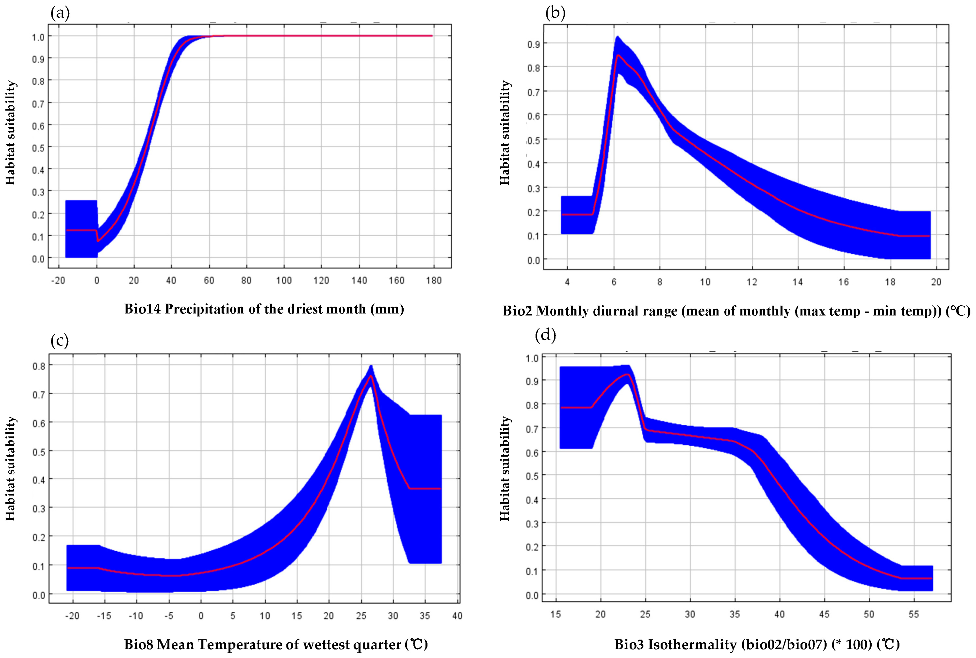 Plants 12 03999 g005