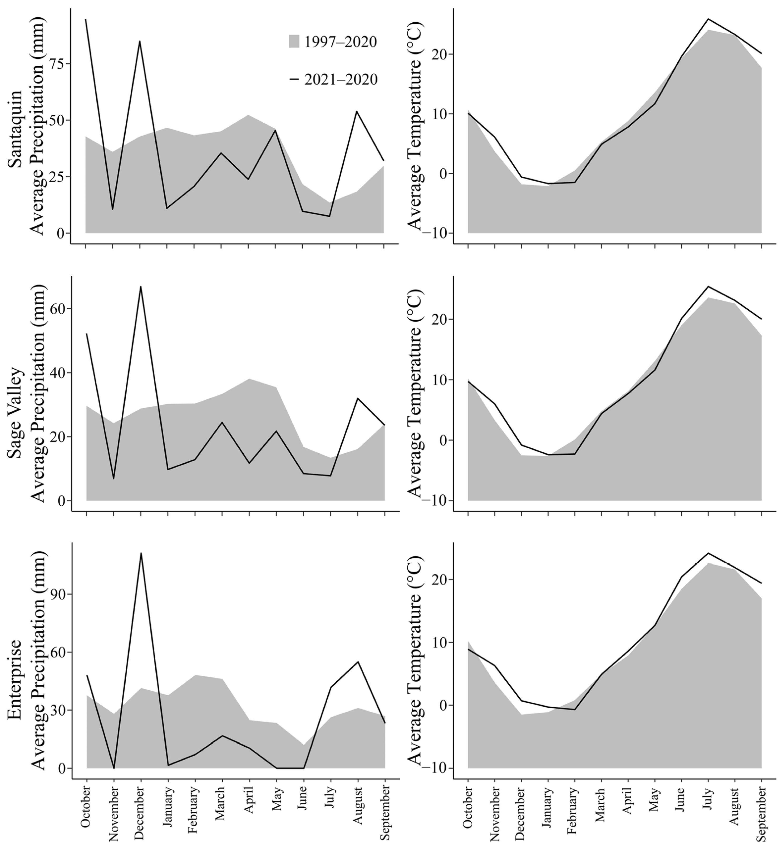 Plants 12 04005 g003