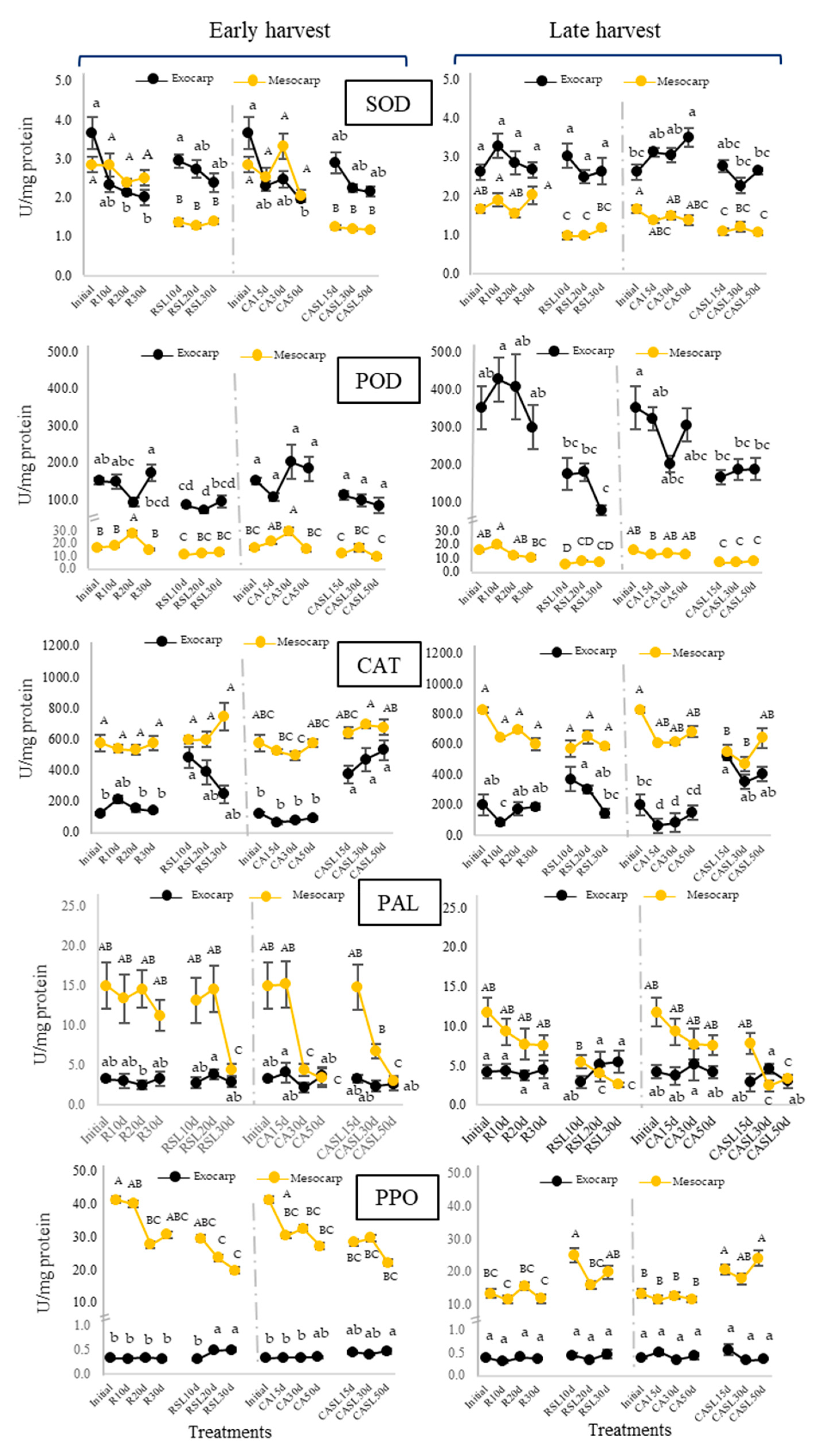 Plants 12 04008 g003