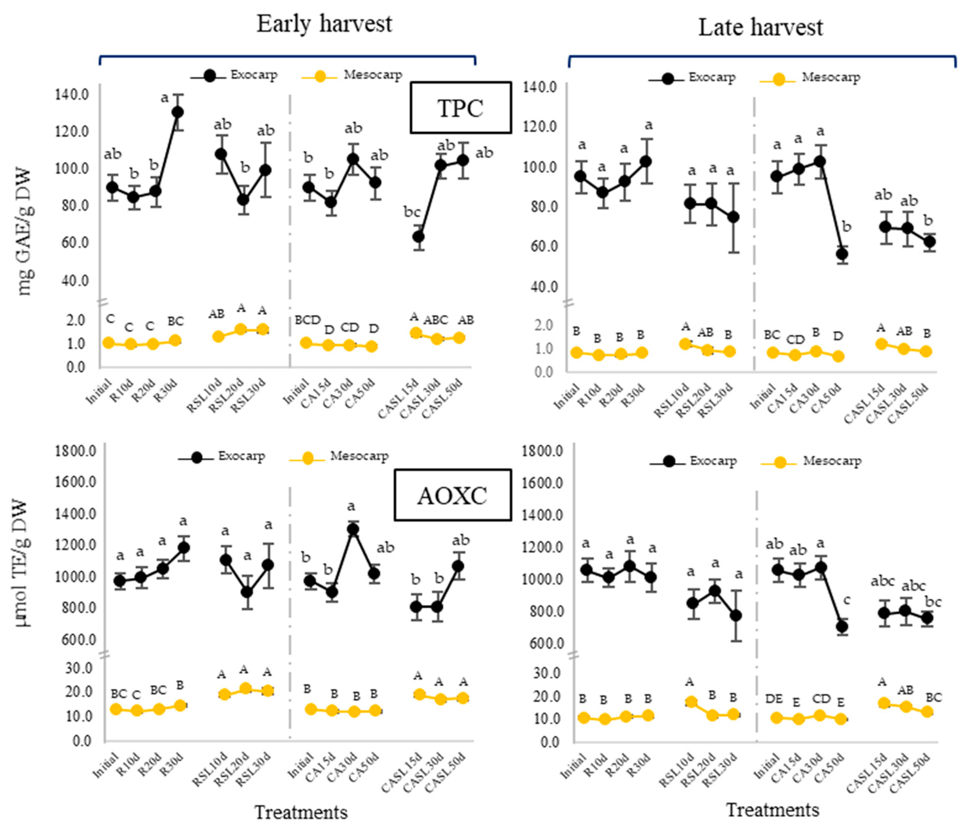 Plants 12 04008 g004