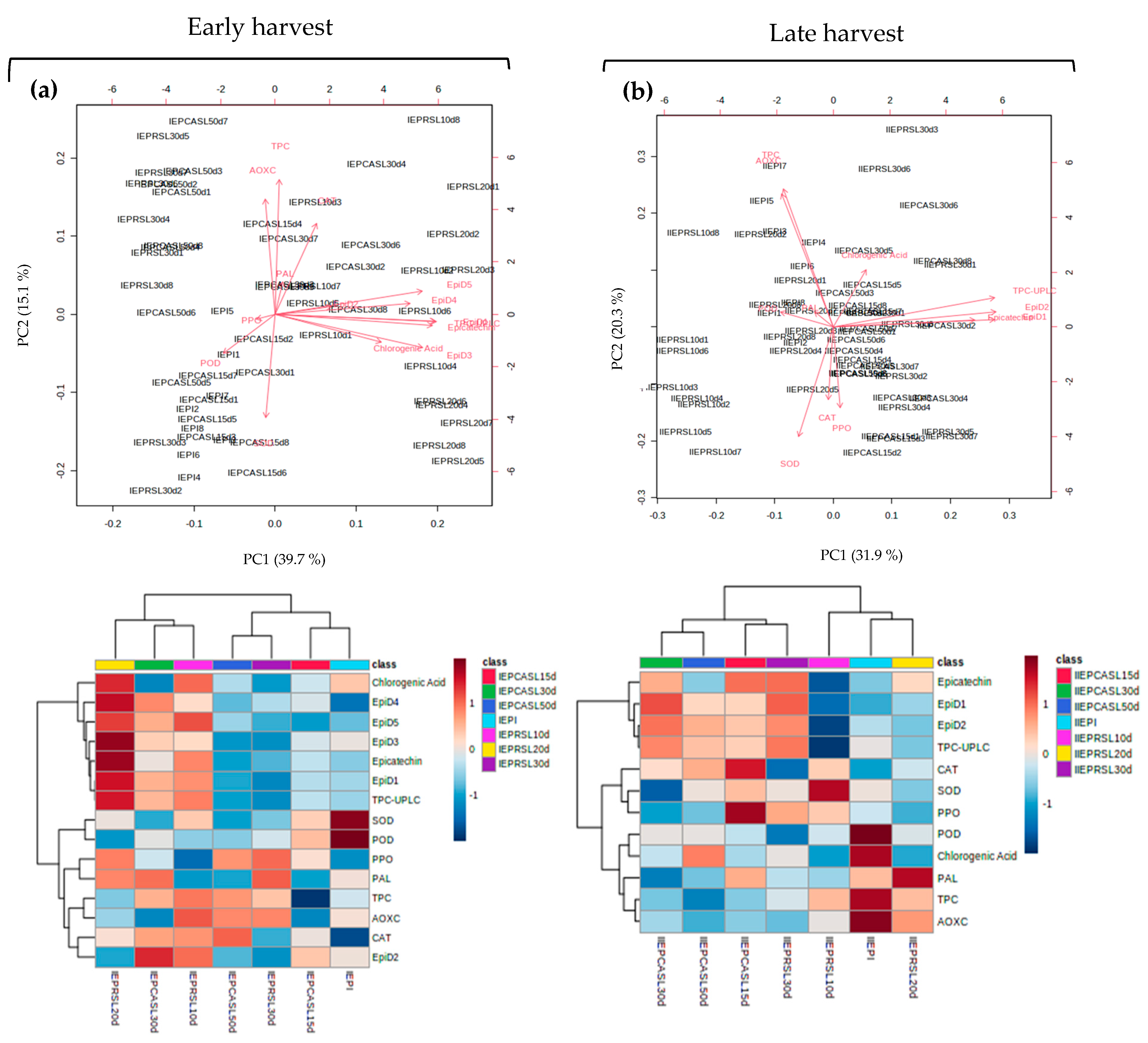 Plants 12 04008 g005