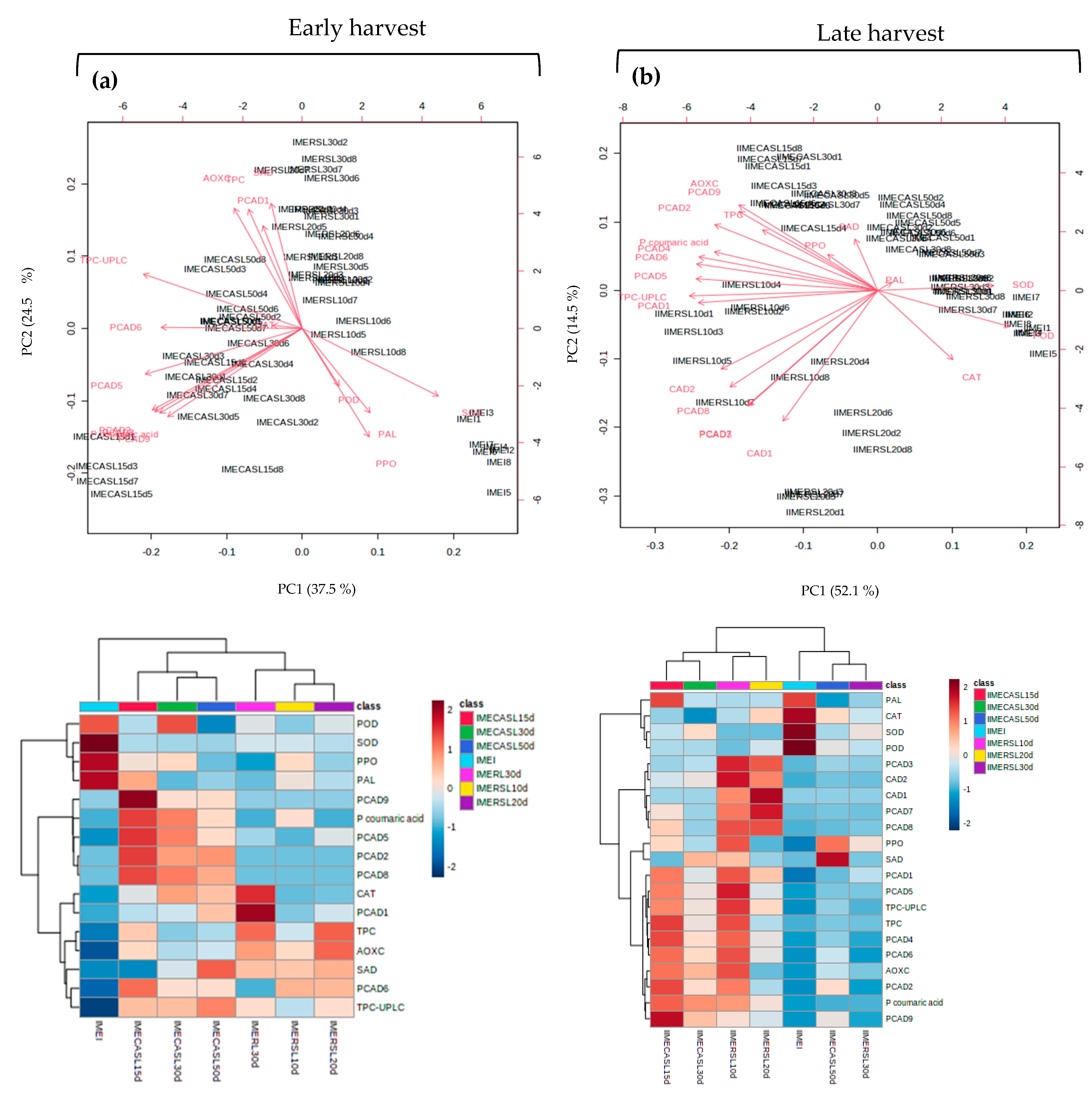 Plants 12 04008 g006