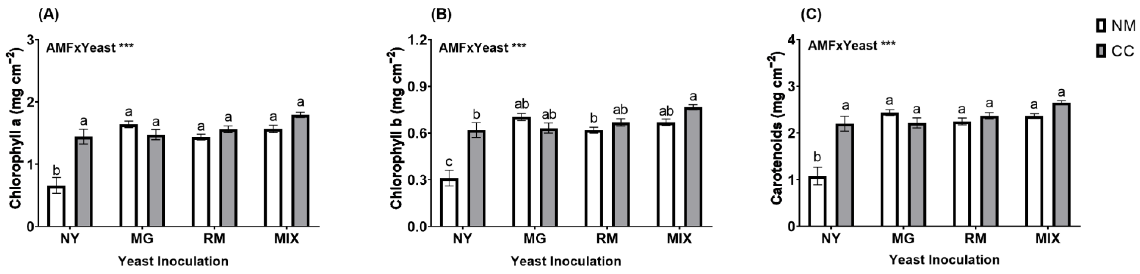 Plants 12 04012 g003