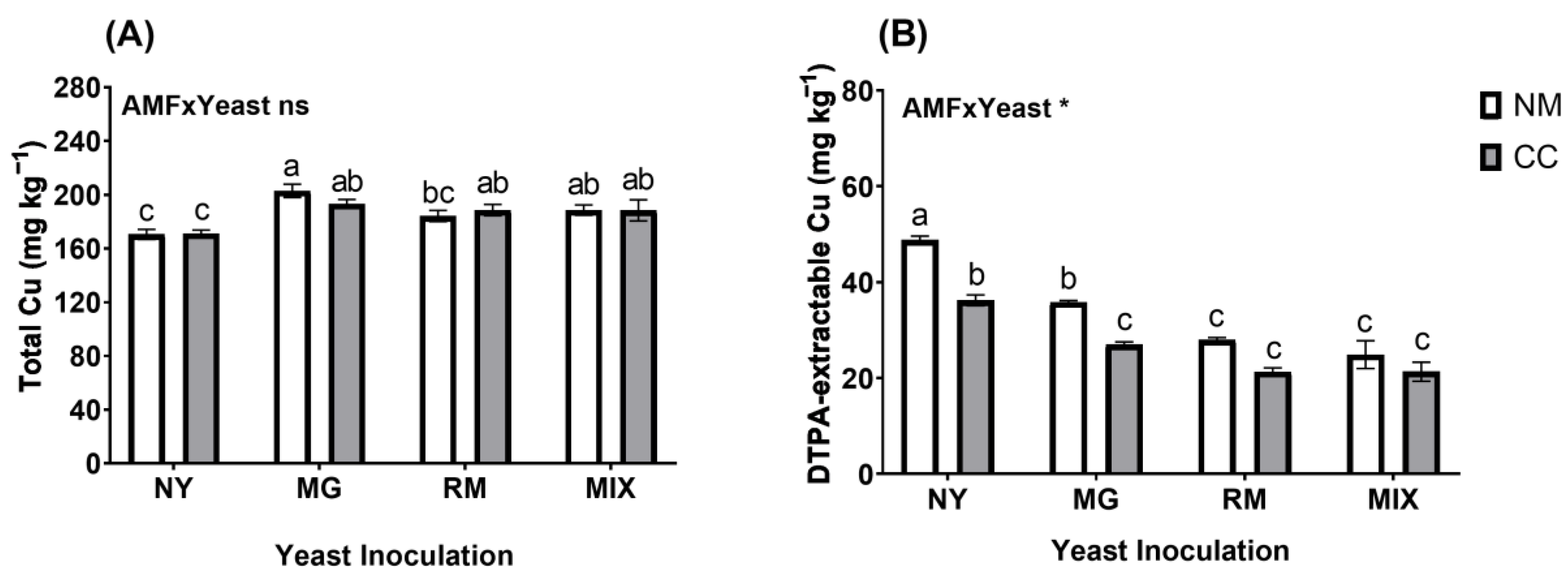 Plants 12 04012 g004