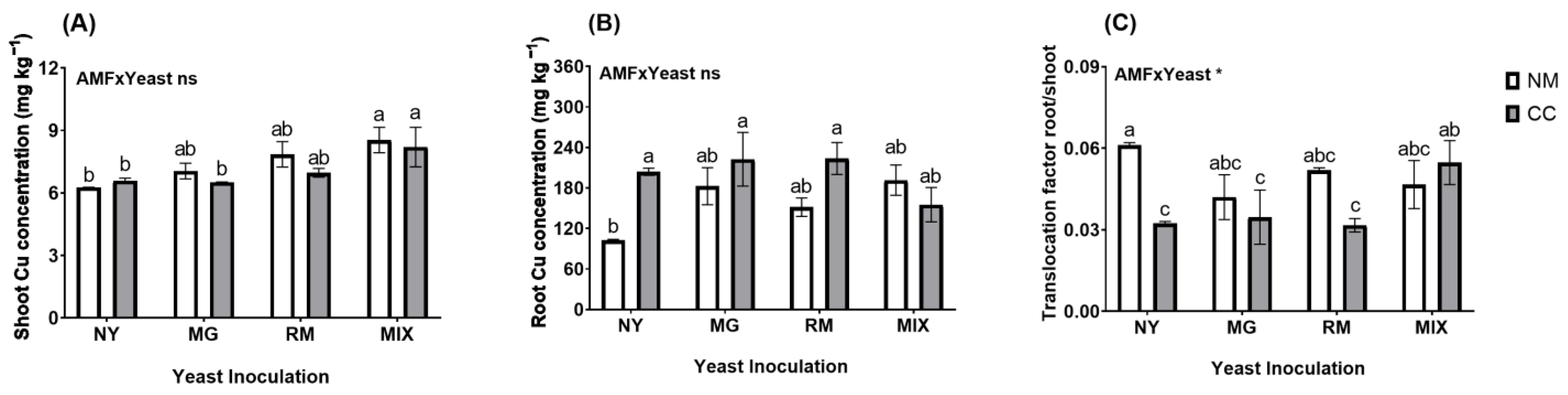 Plants 12 04012 g005