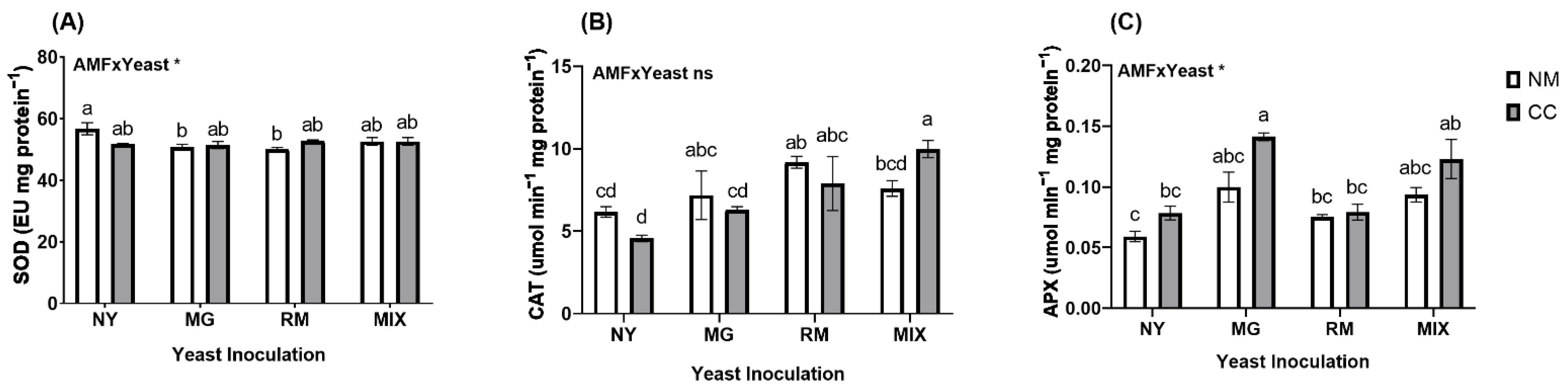 Plants 12 04012 g006