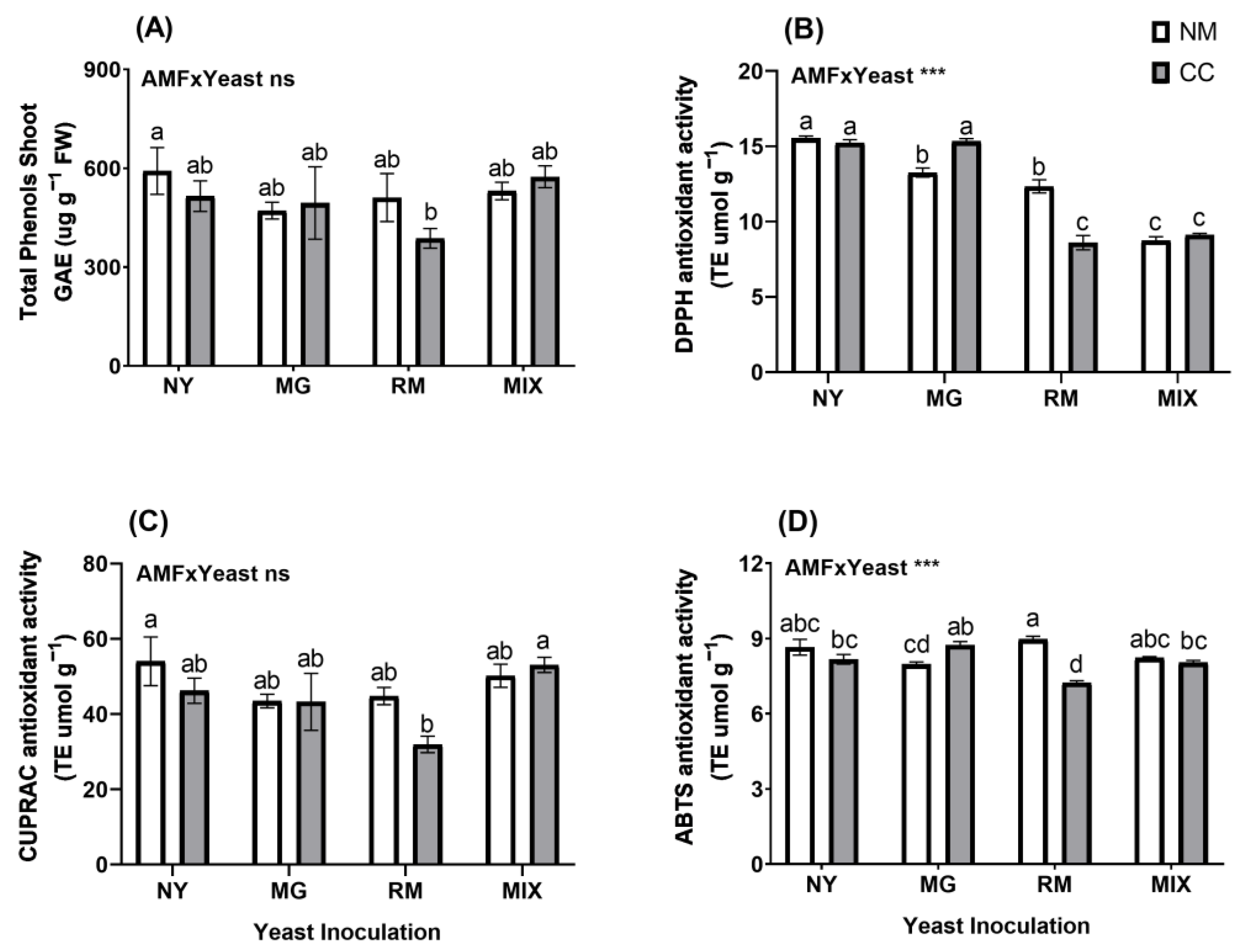 Plants 12 04012 g007