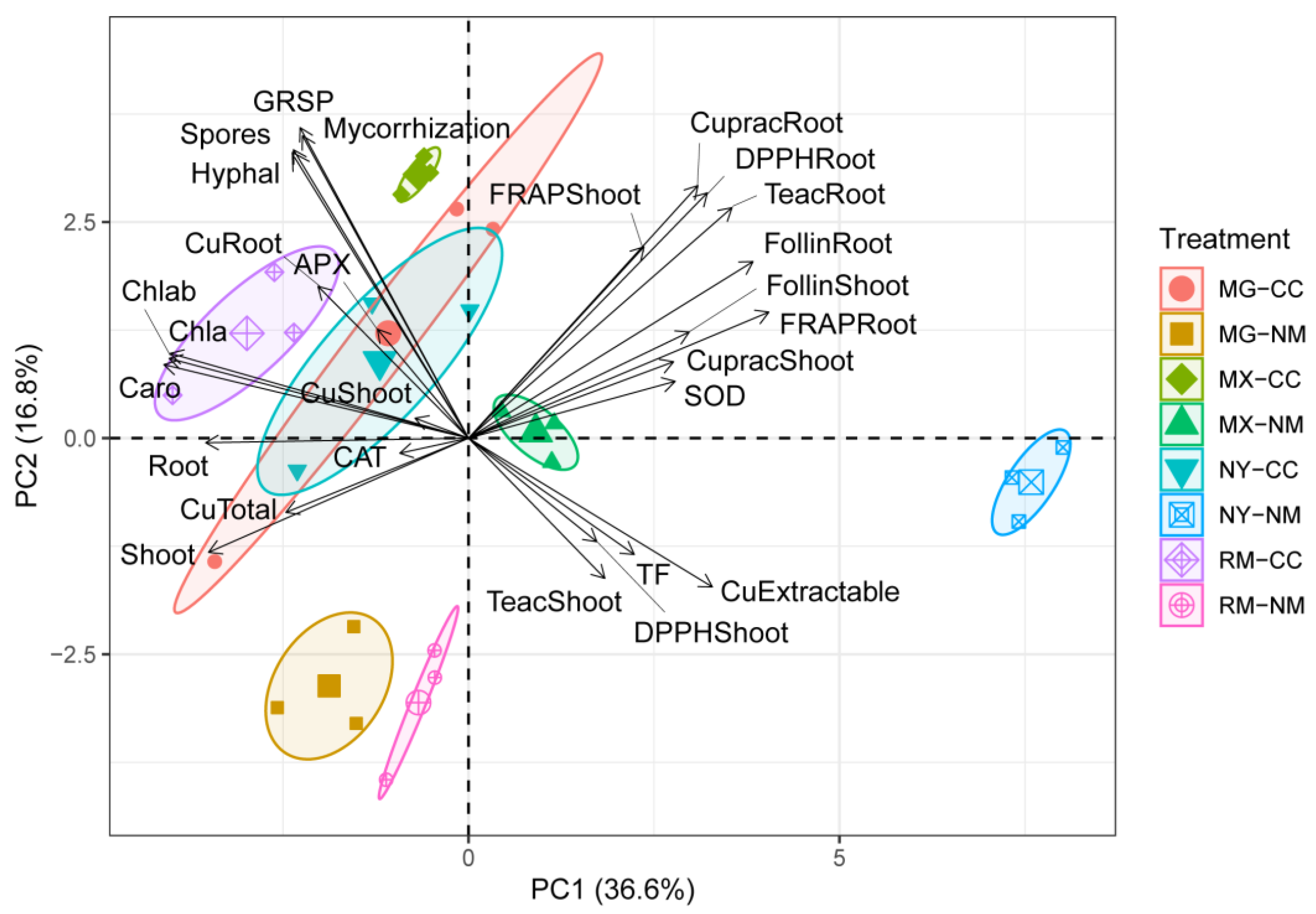 Plants 12 04012 g009