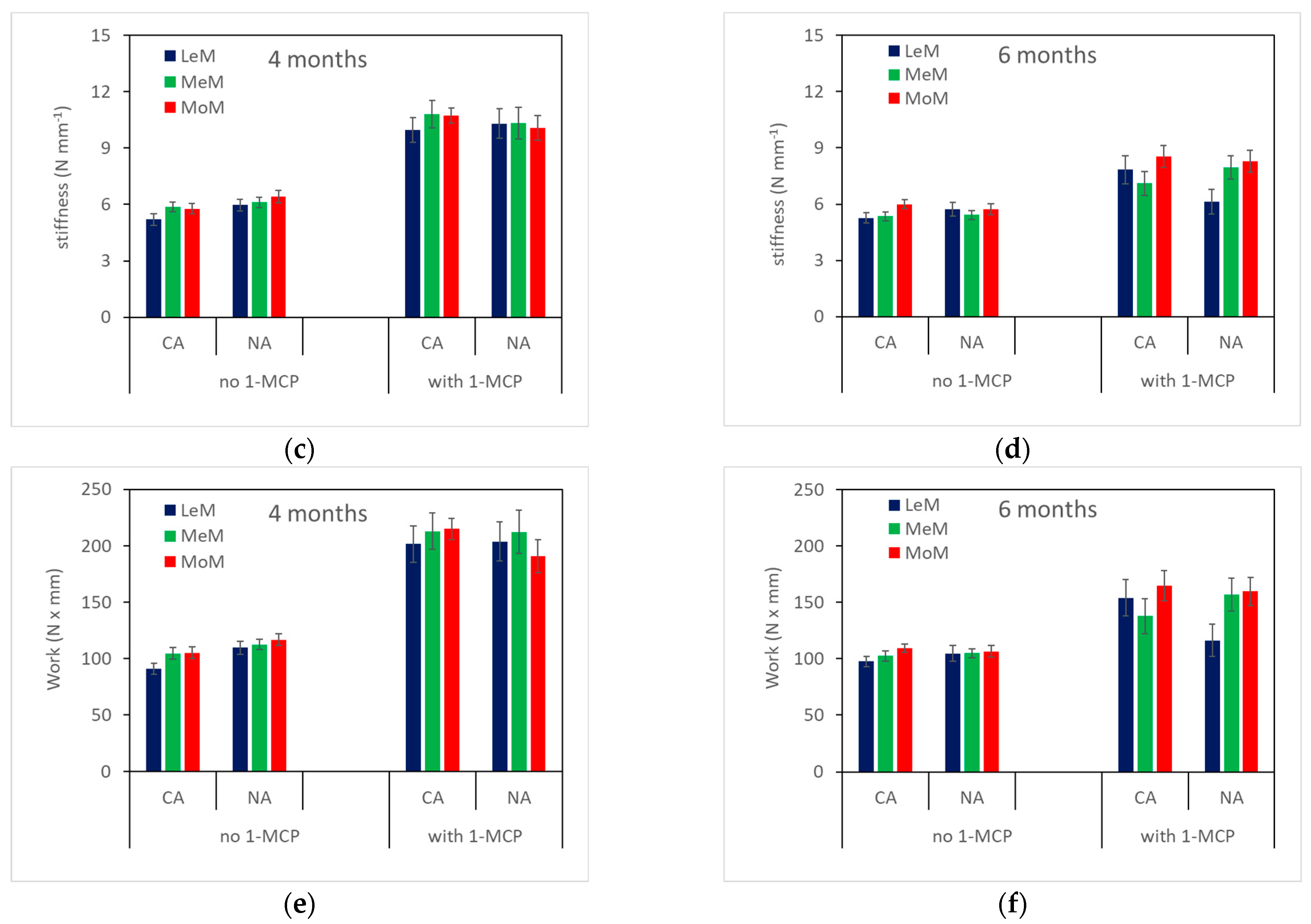 Plants 12 04013 g003b