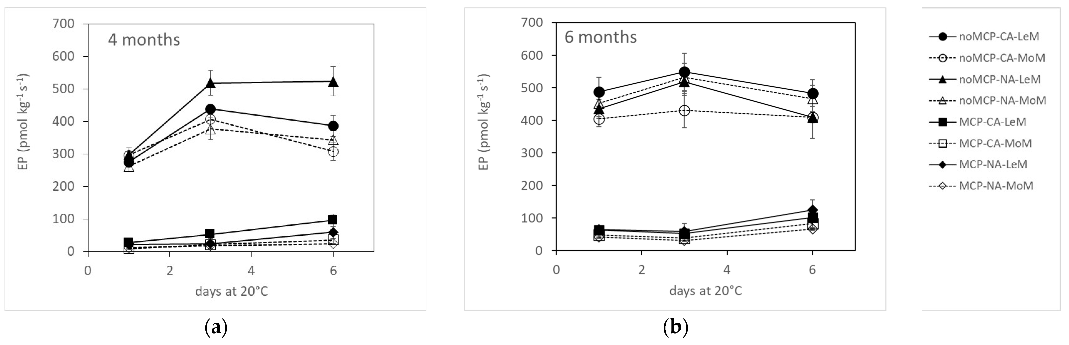 Plants 12 04013 g005