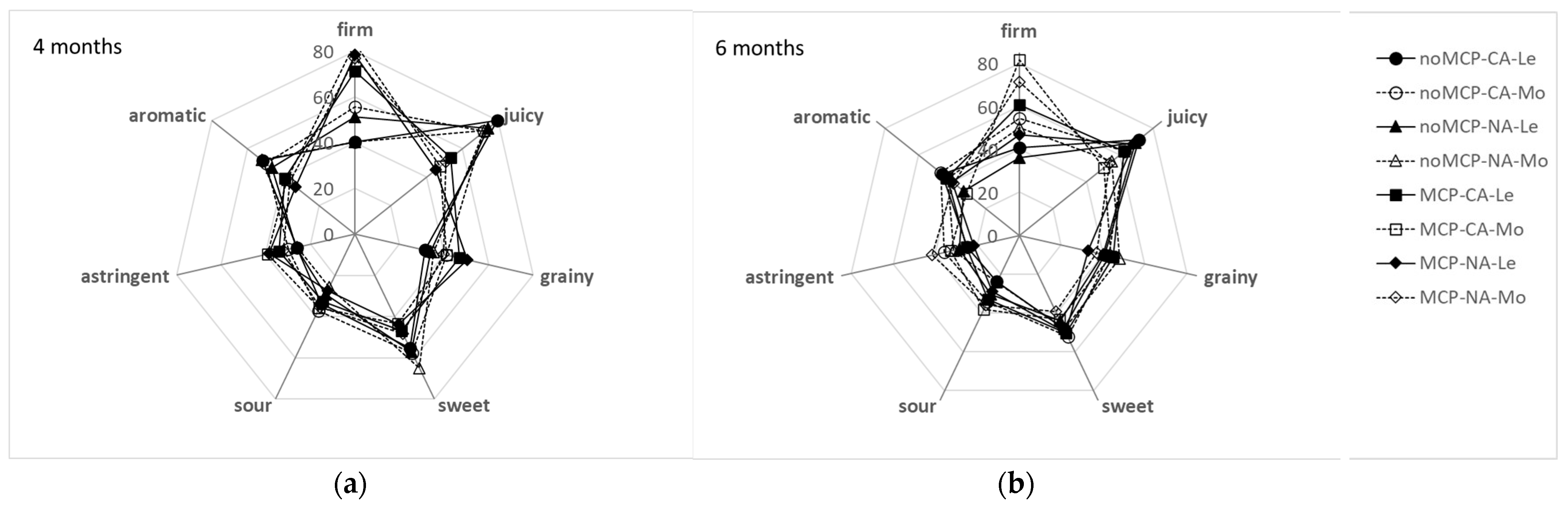 Plants 12 04013 g006