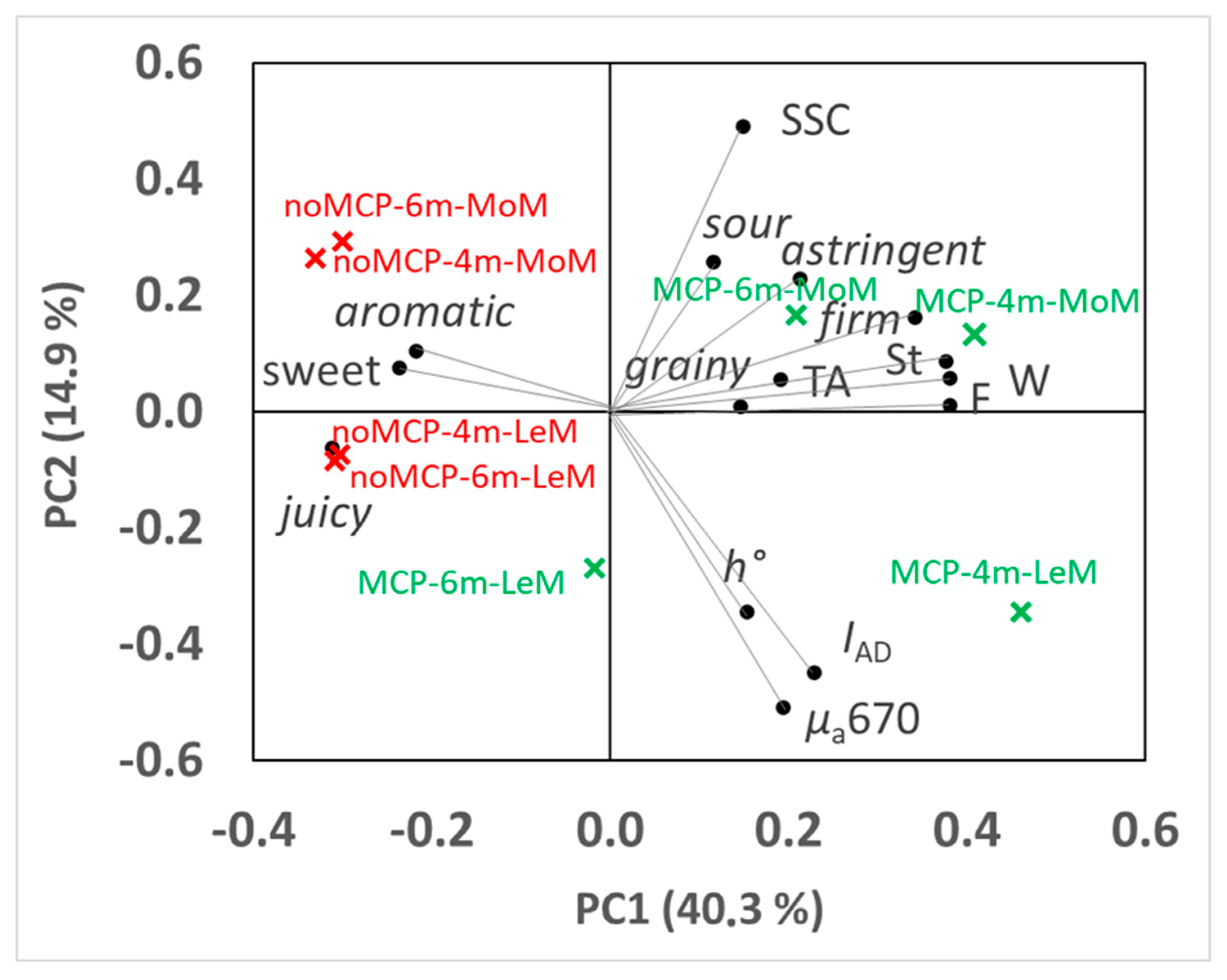Plants 12 04013 g008