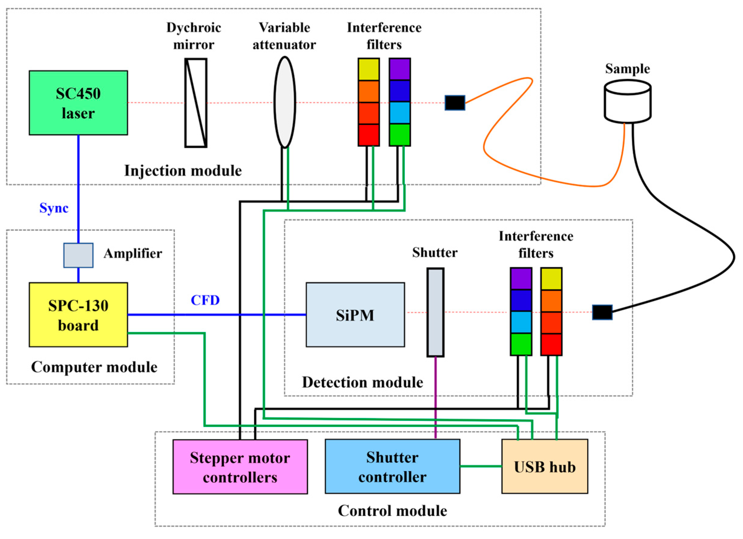 Plants 12 04013 g009