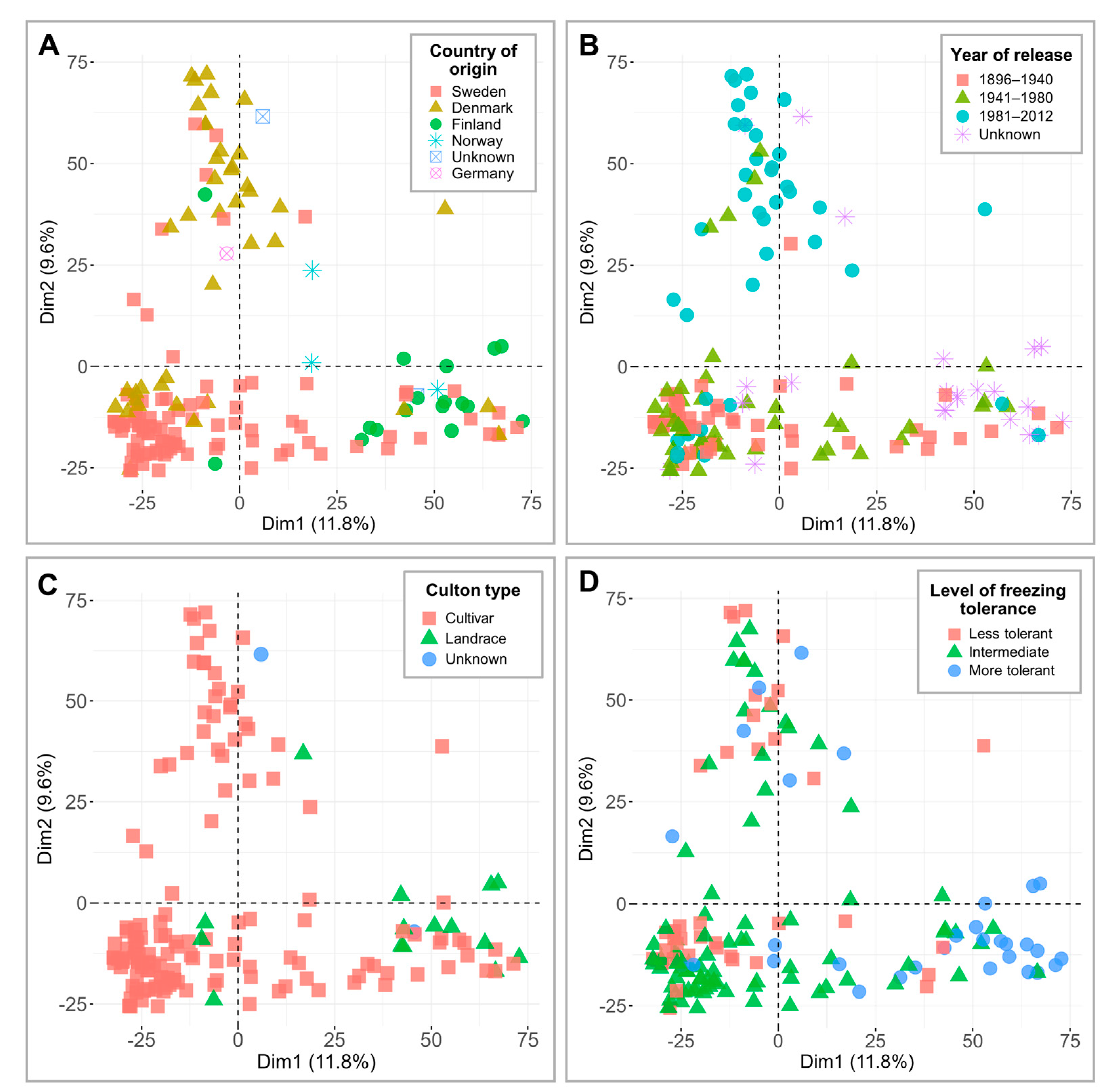 Plants 12 04014 g002 Plants 12 04014 g002