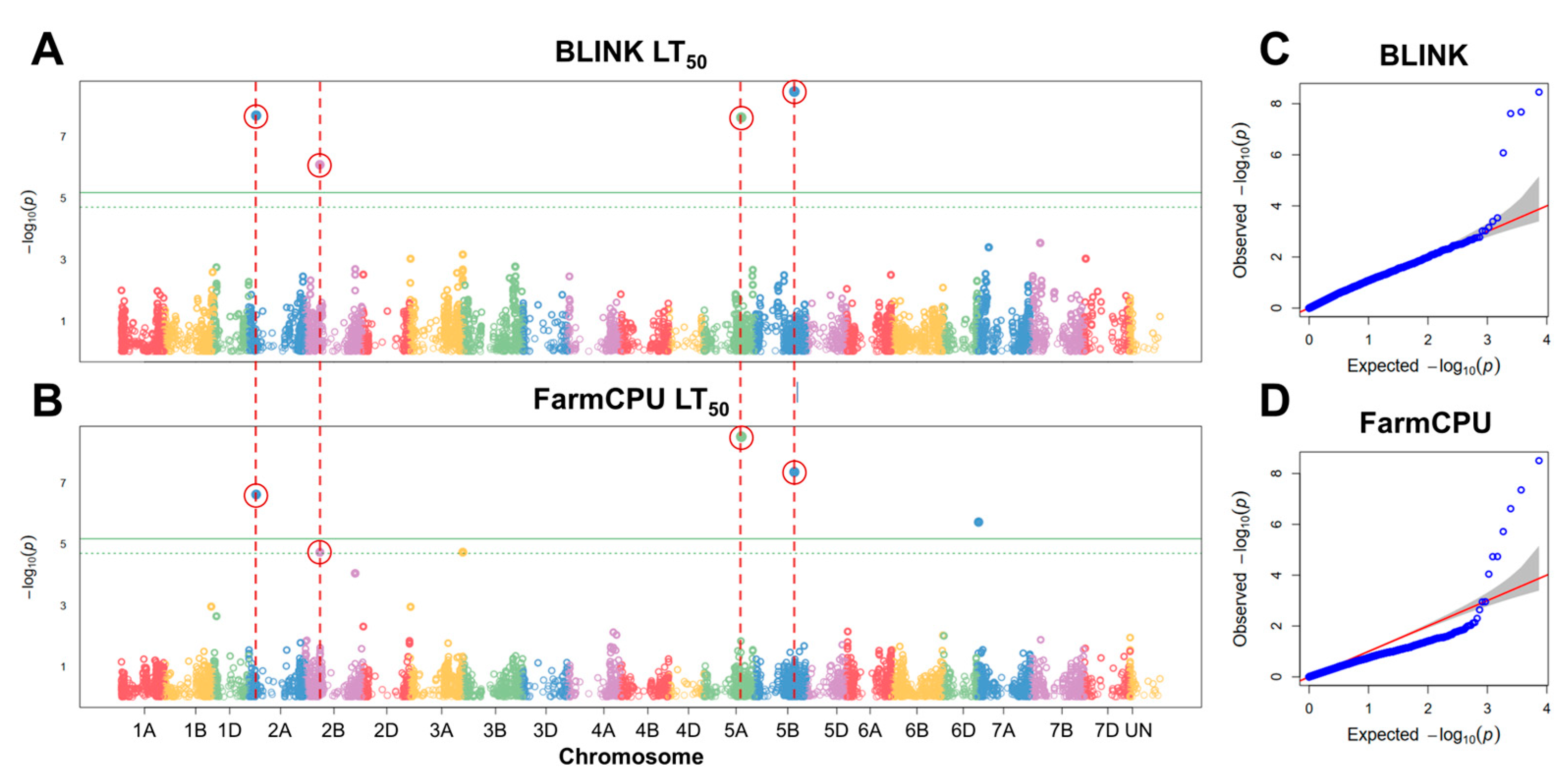 Plants 12 04014 g004 Plants 12 04014 g004