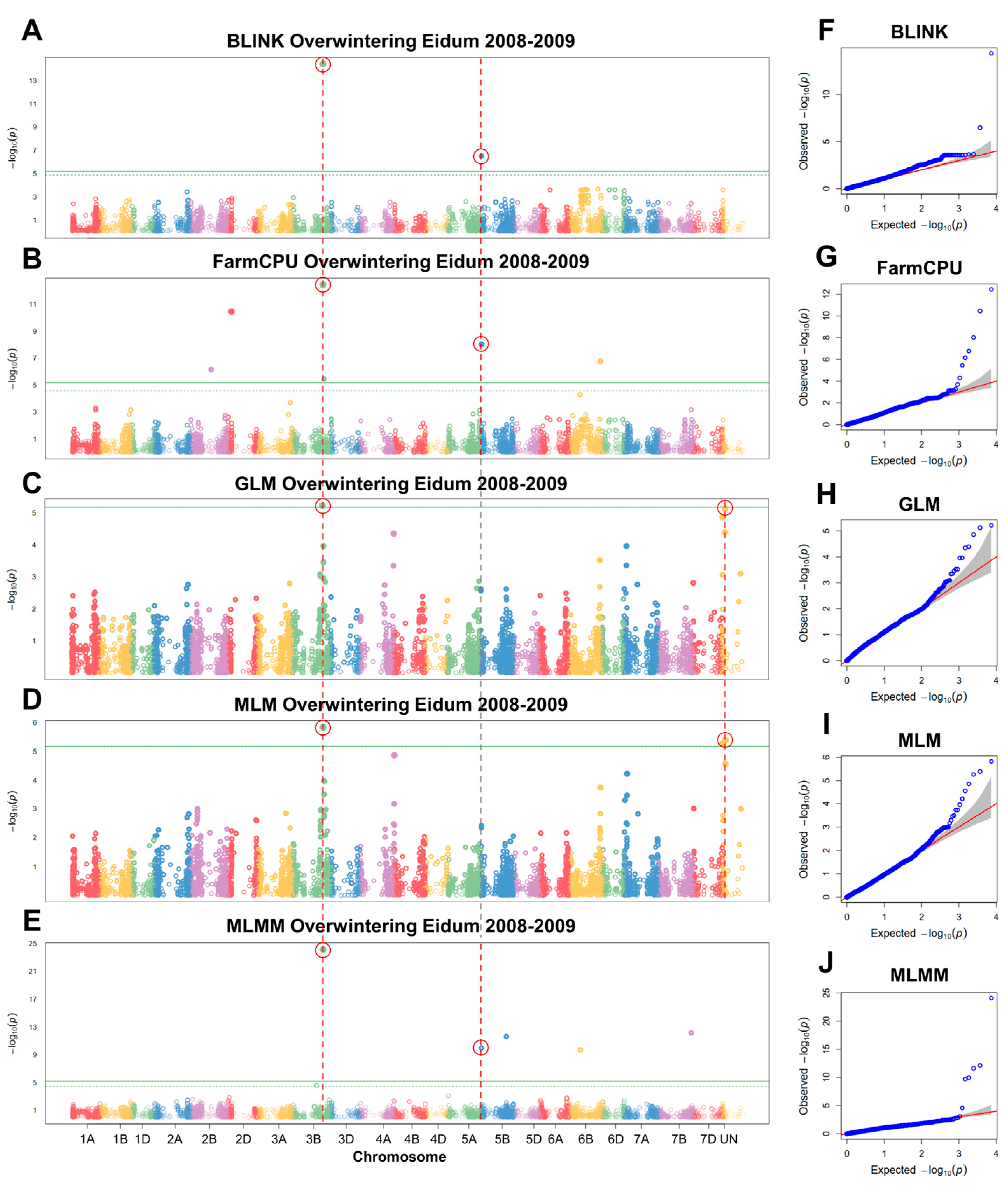 Plants 12 04014 g006 Plants 12 04014 g006