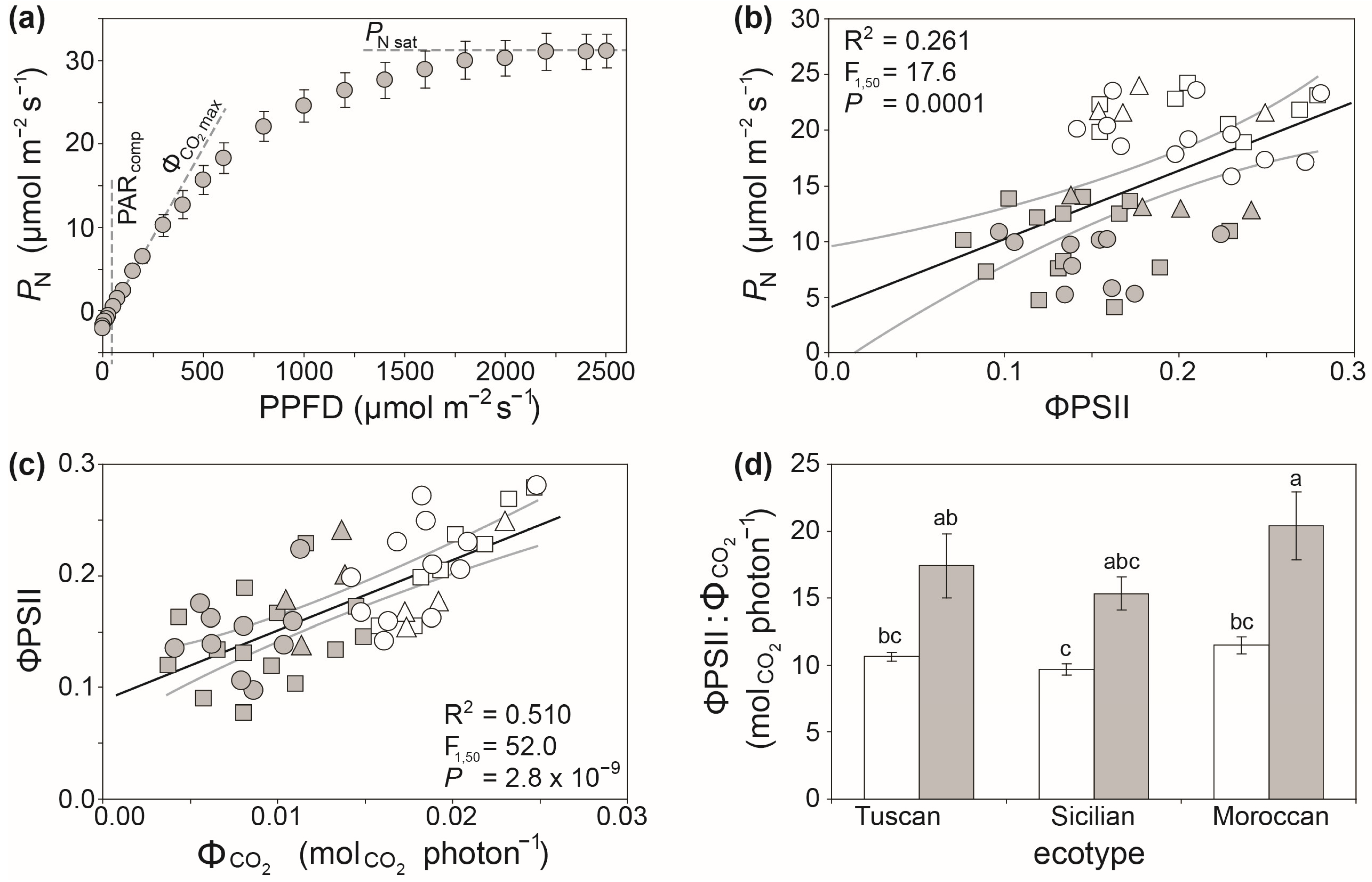 Plants 12 04015 g002