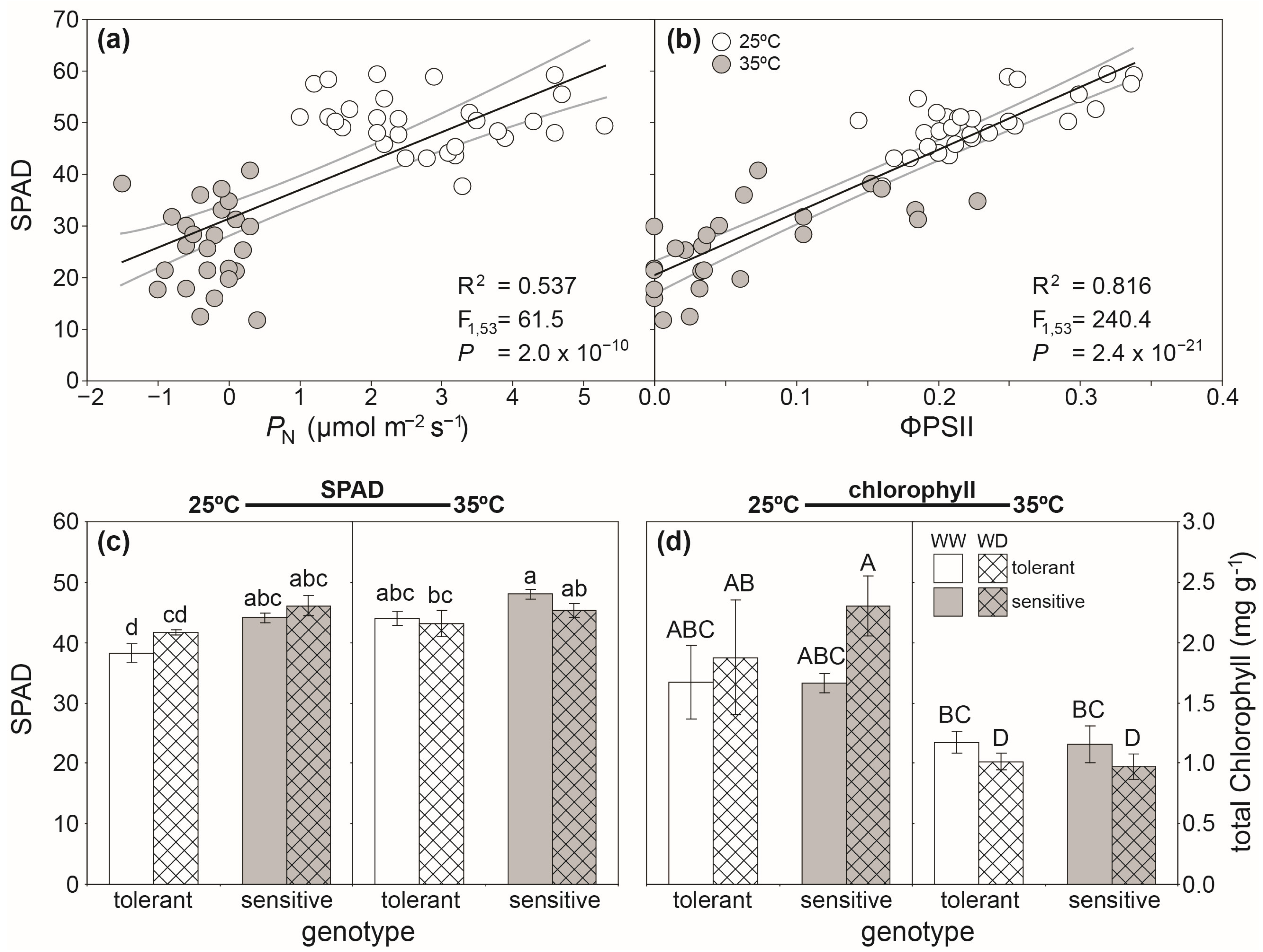 Plants 12 04015 g003