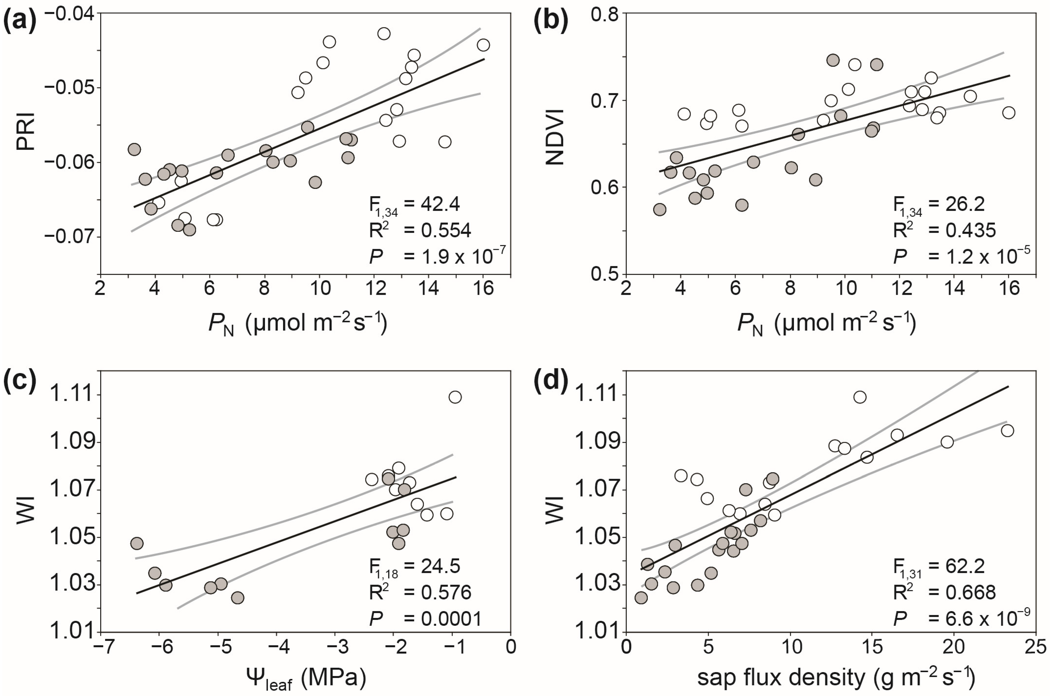 Plants 12 04015 g006