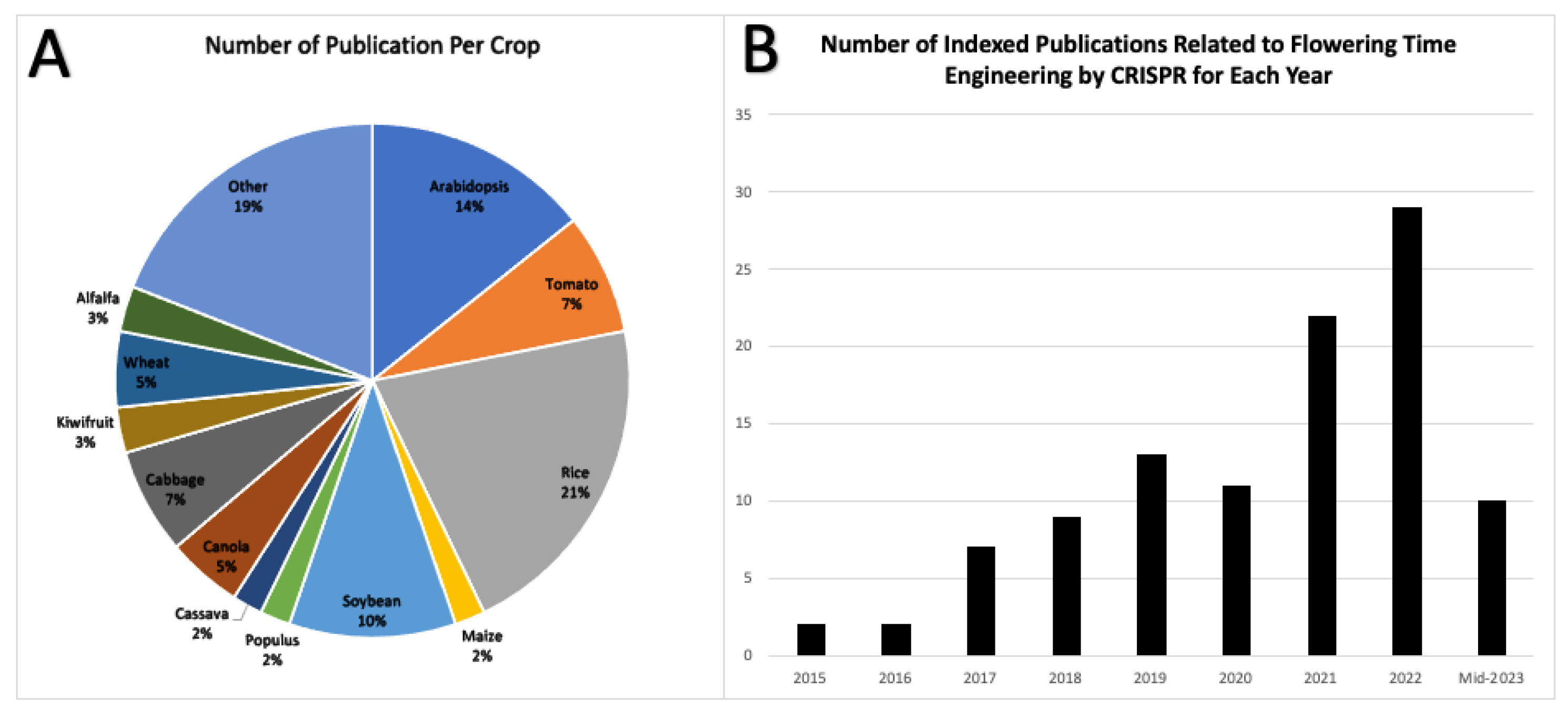 Plants 12 04020 g005