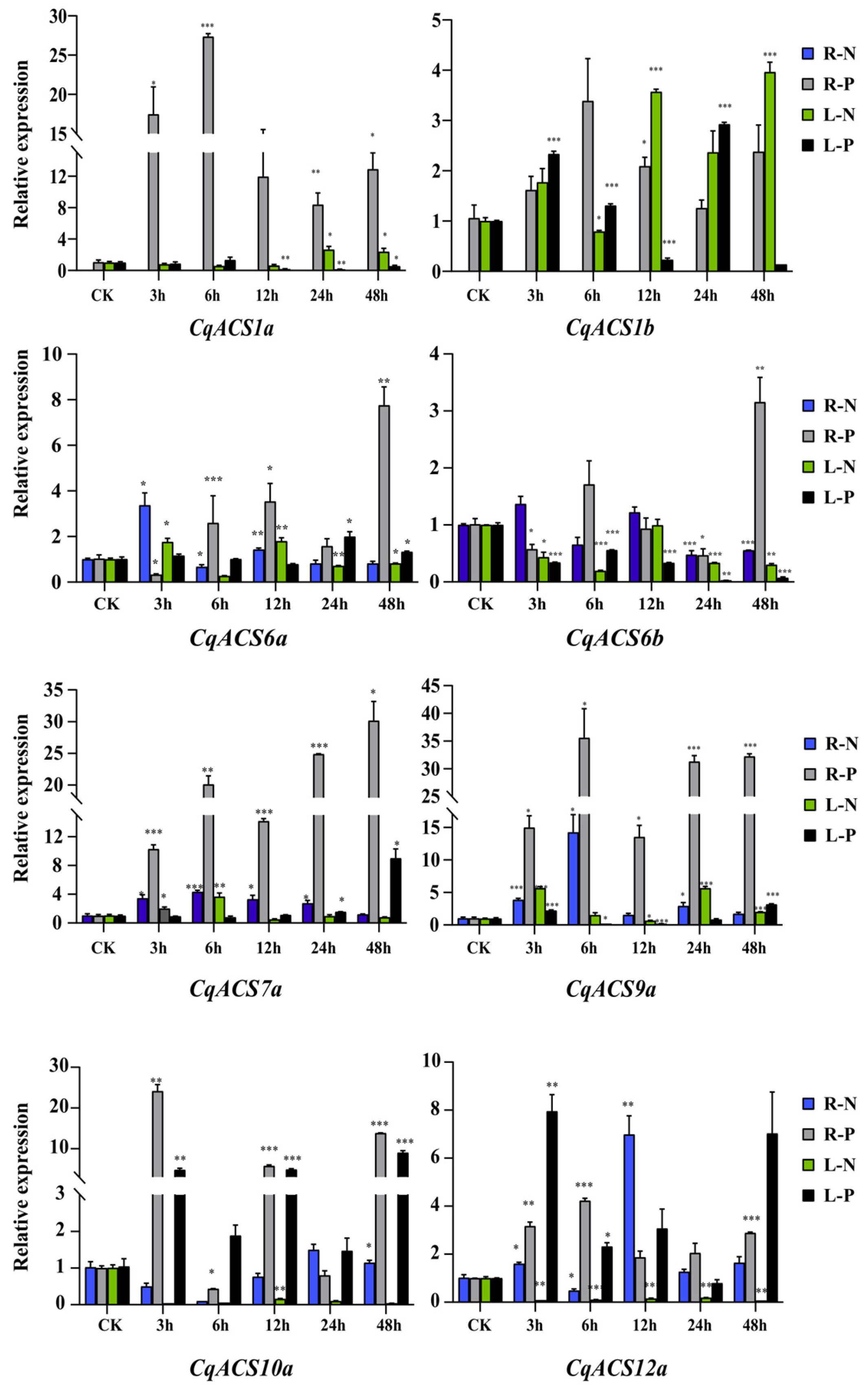 Plants 12 04021 g008