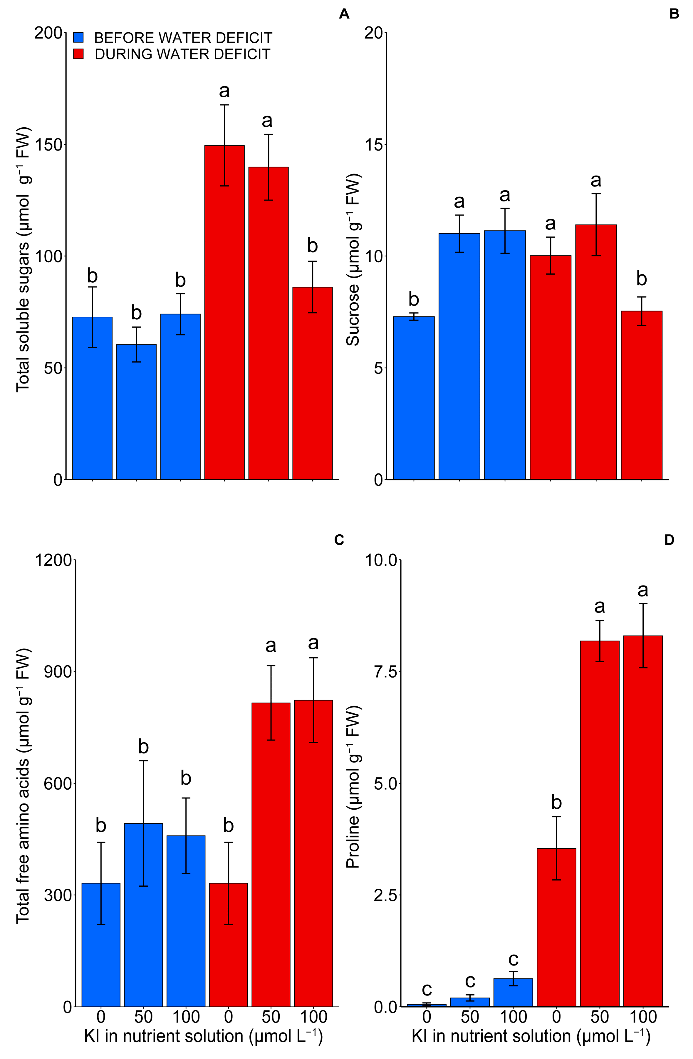 Plants 12 04023 g005
