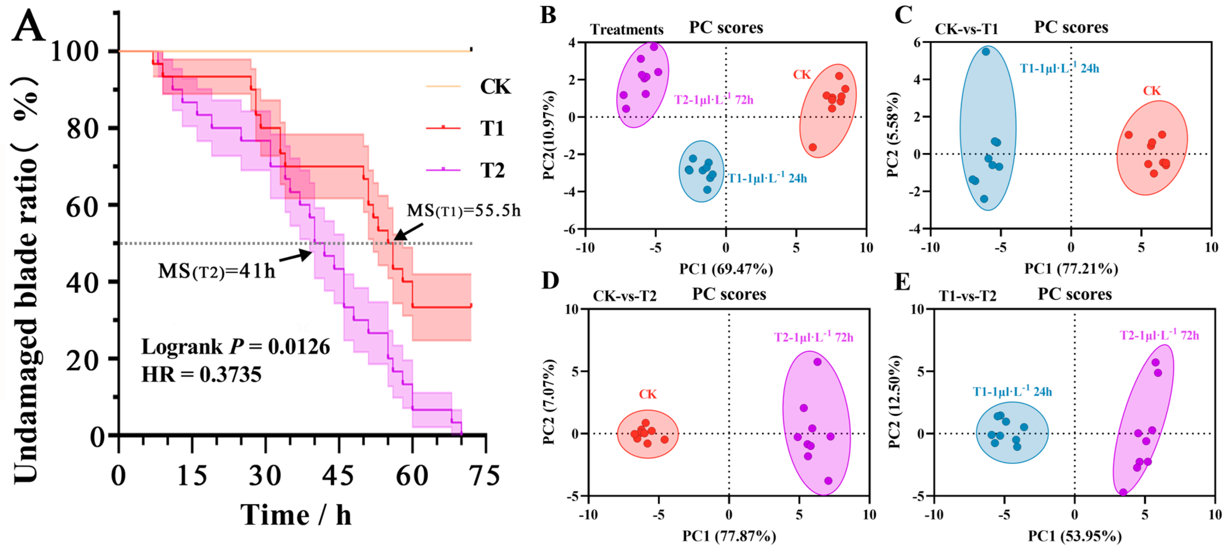 Plants 12 04028 g008 Plants 12 04028 g008