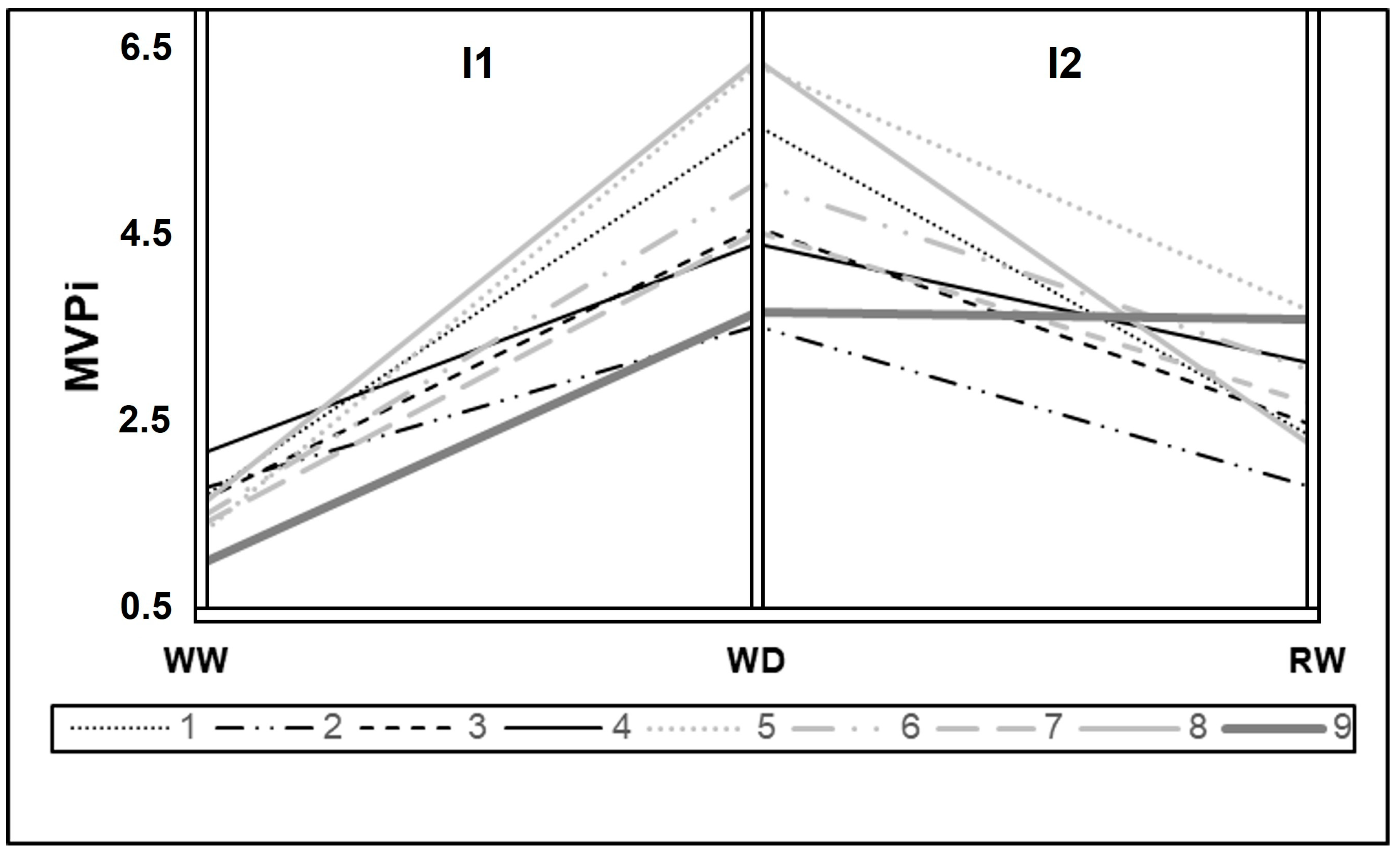 Plants 12 04029 g002