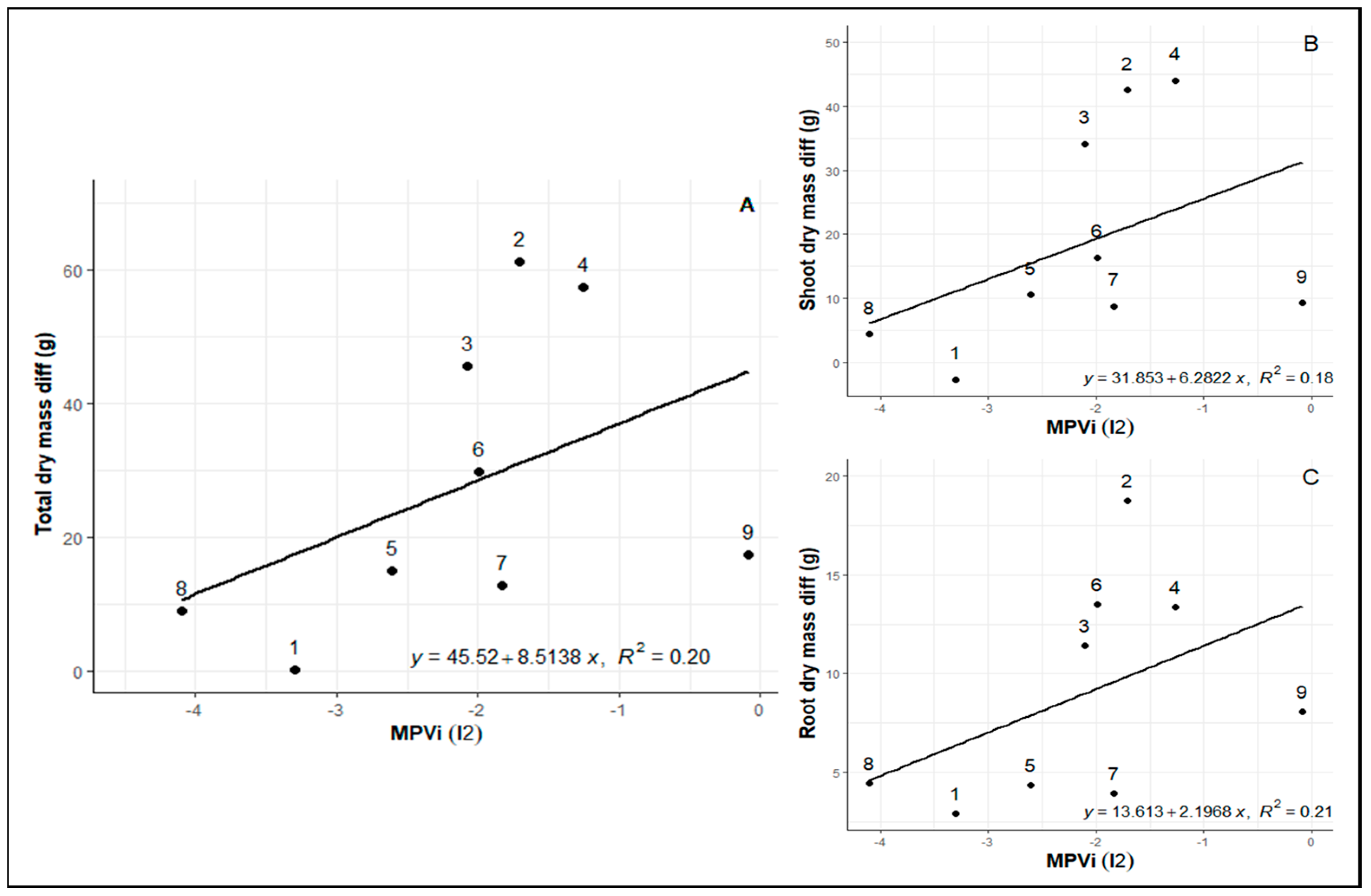 Plants 12 04029 g004