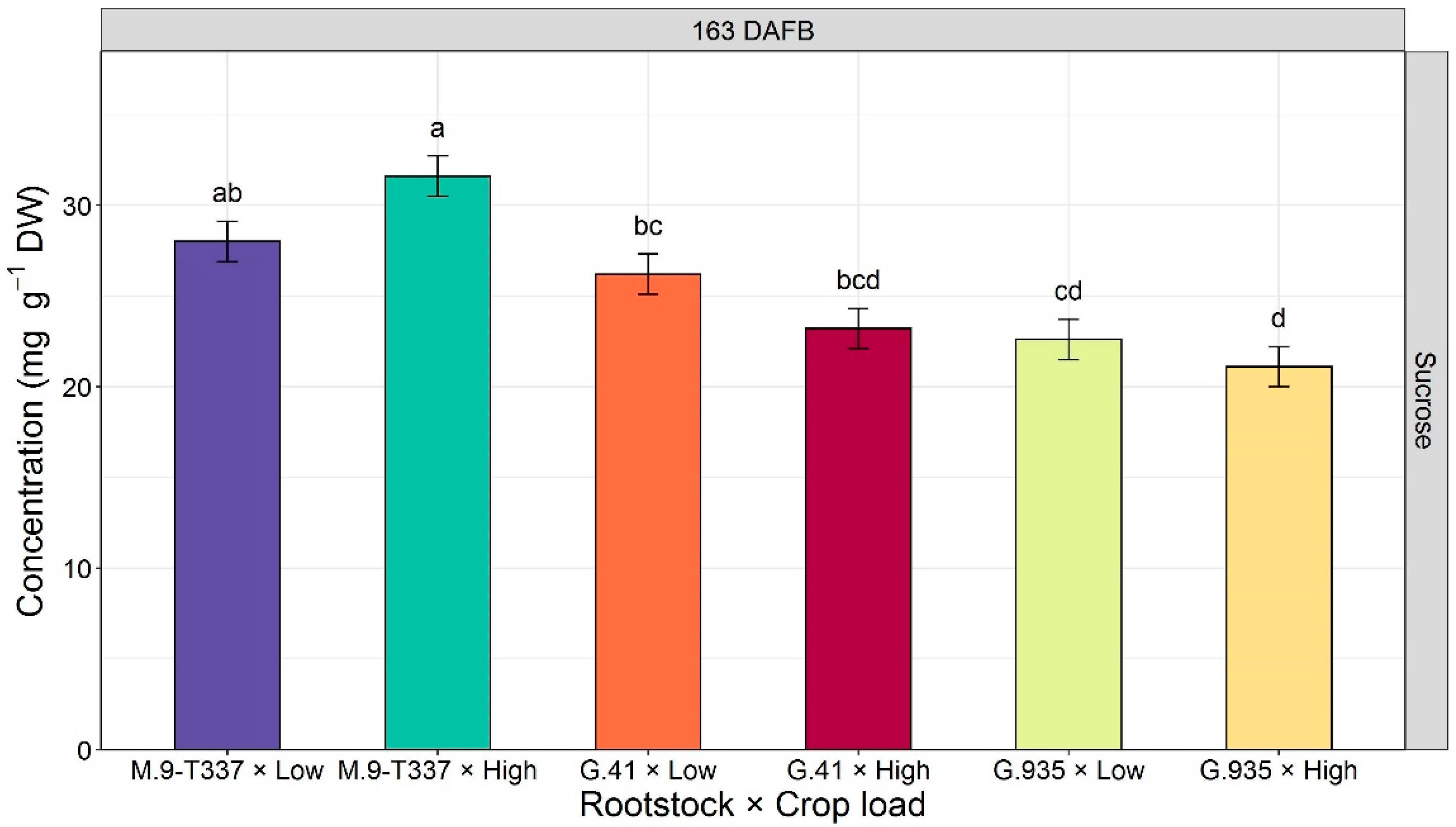 Plants 12 04035 g003