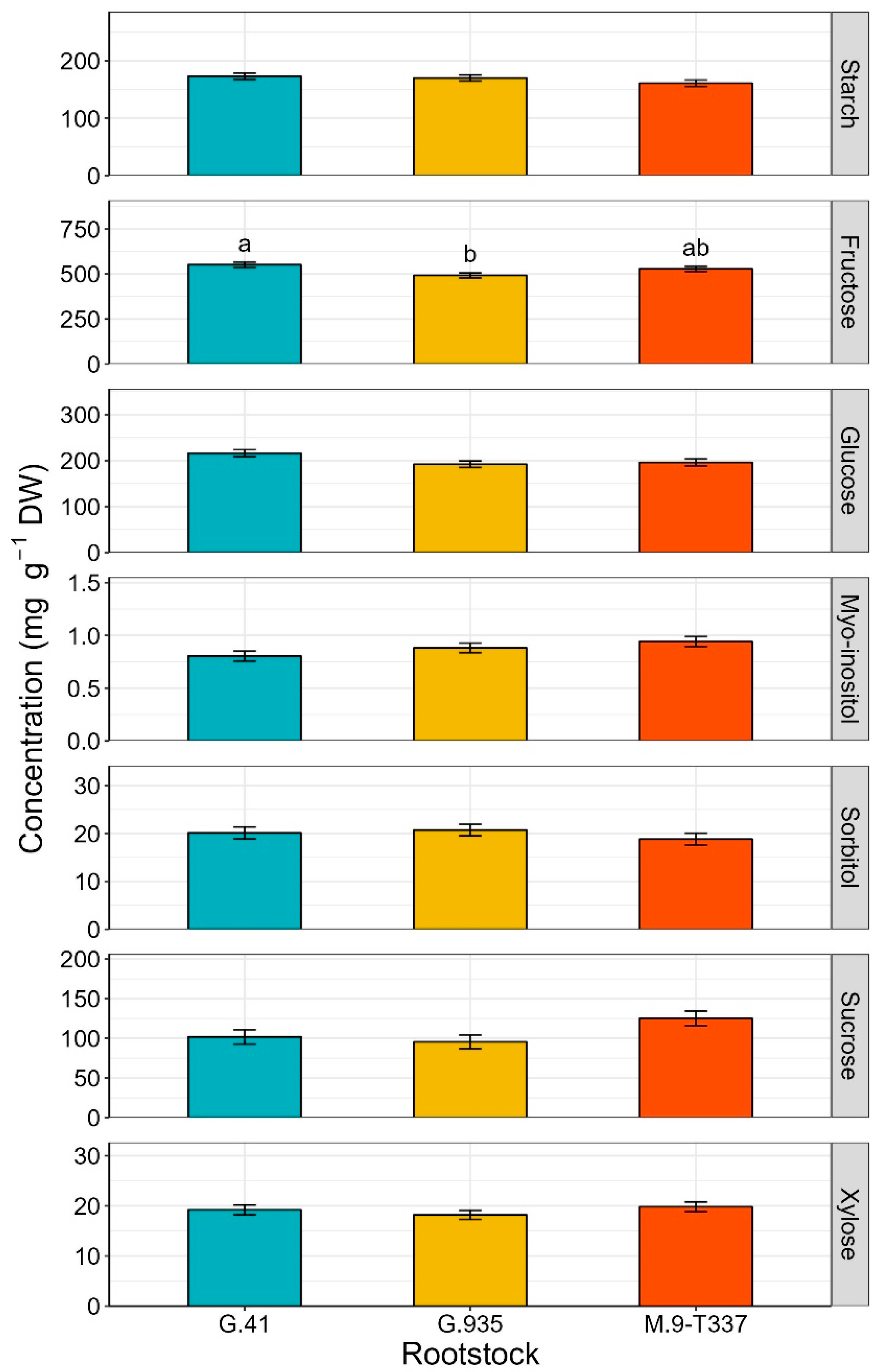 Plants 12 04035 g004
