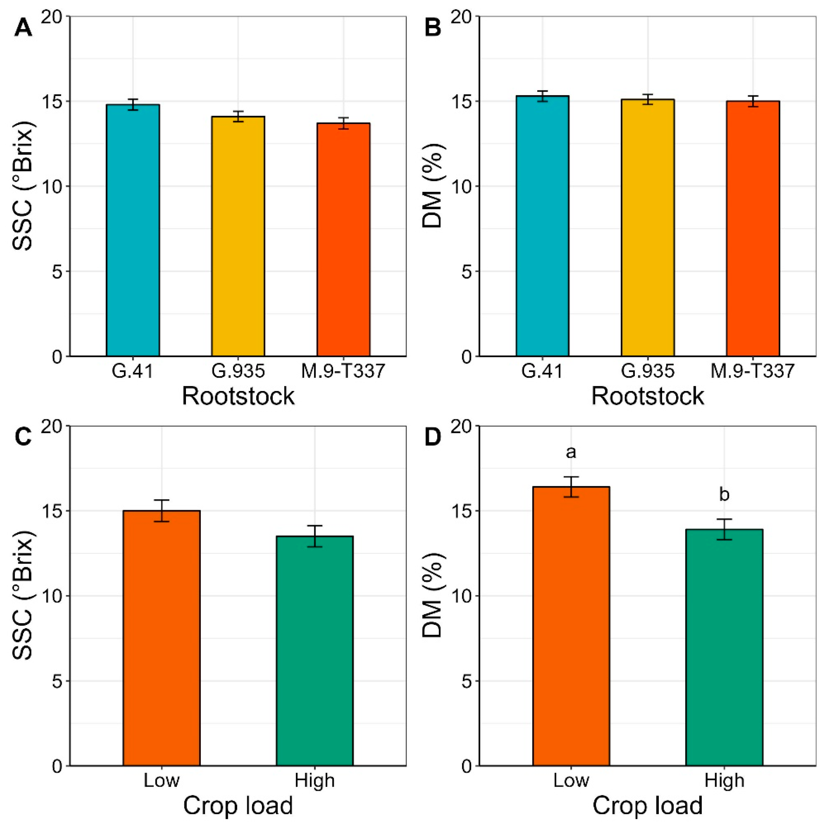 Plants 12 04035 g006