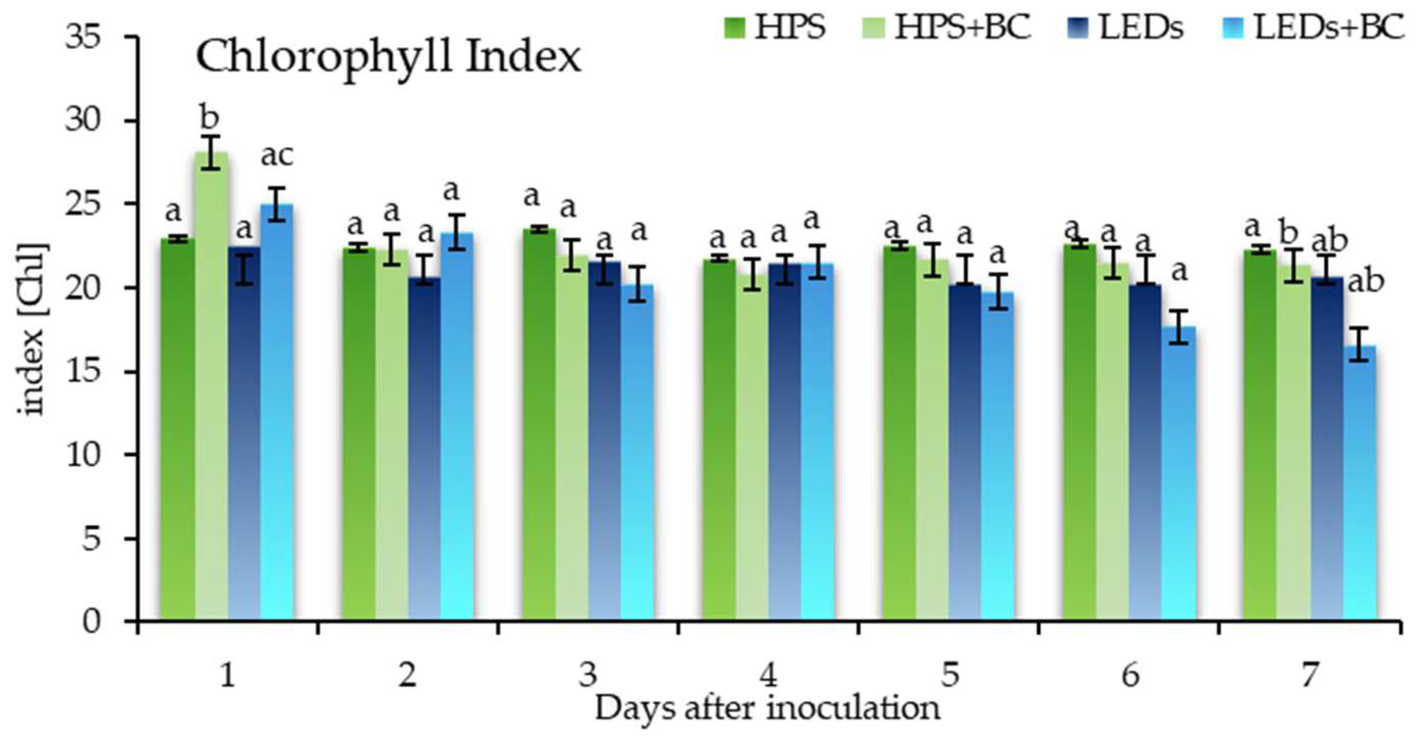 Plants 12 04042 g002