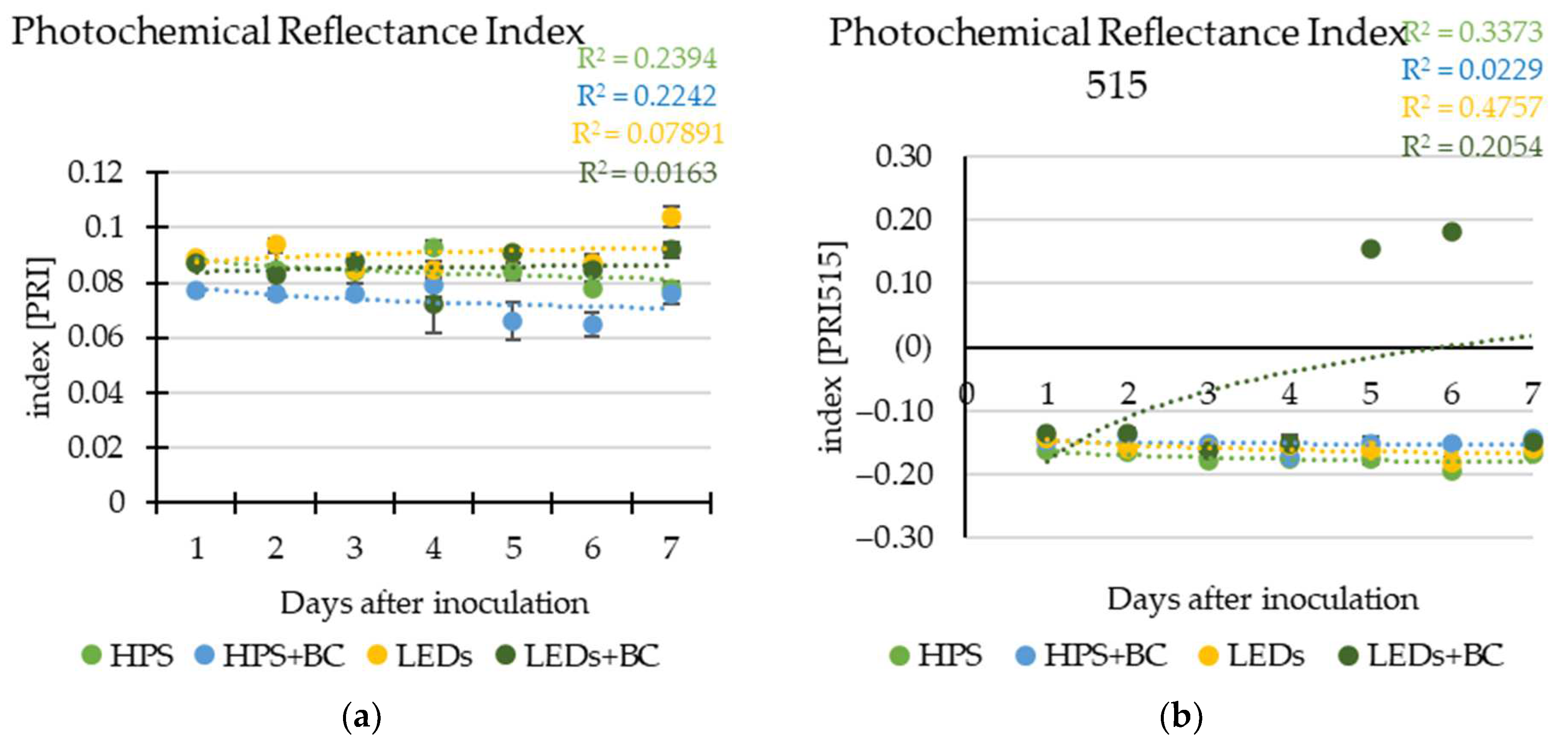 Plants 12 04042 g003