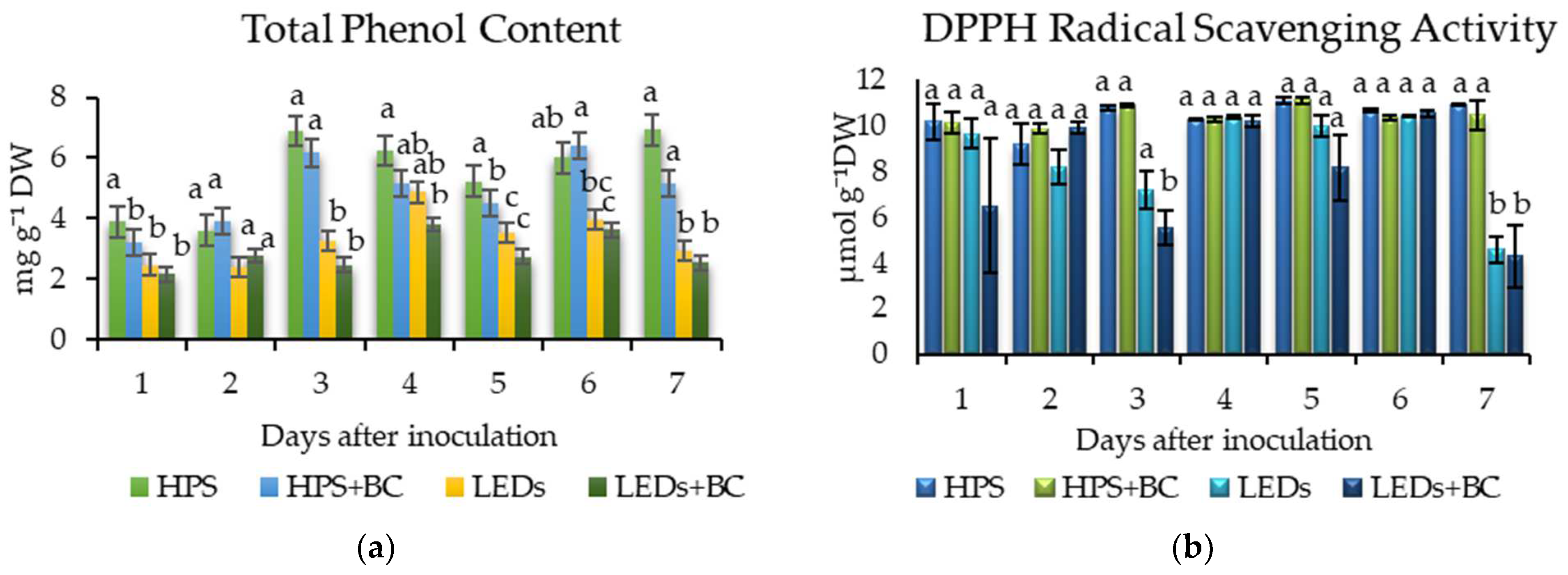 Plants 12 04042 g004