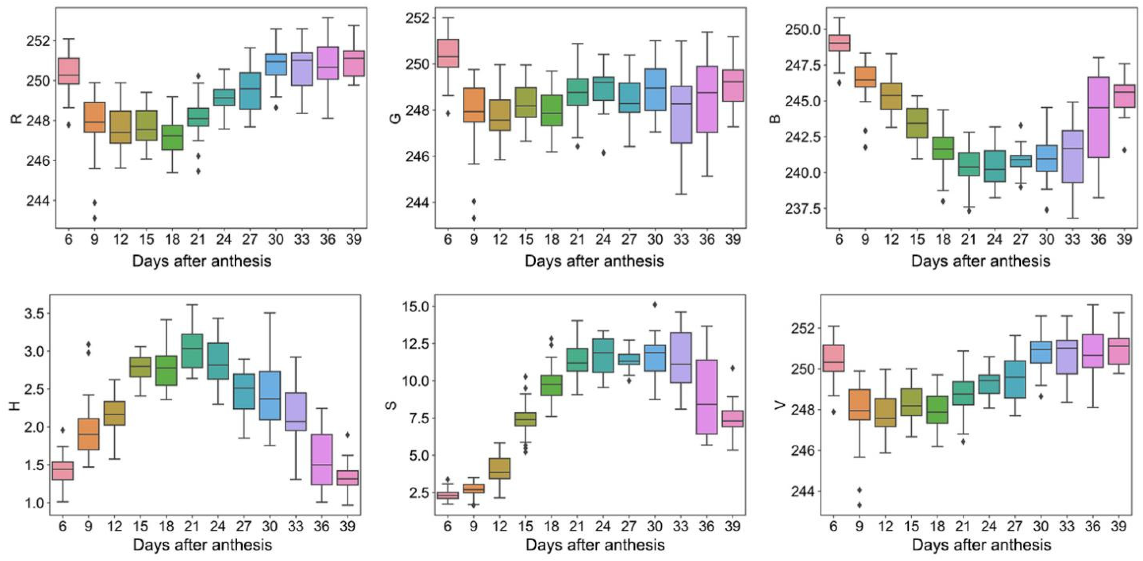 Plants 12 04043 g001
