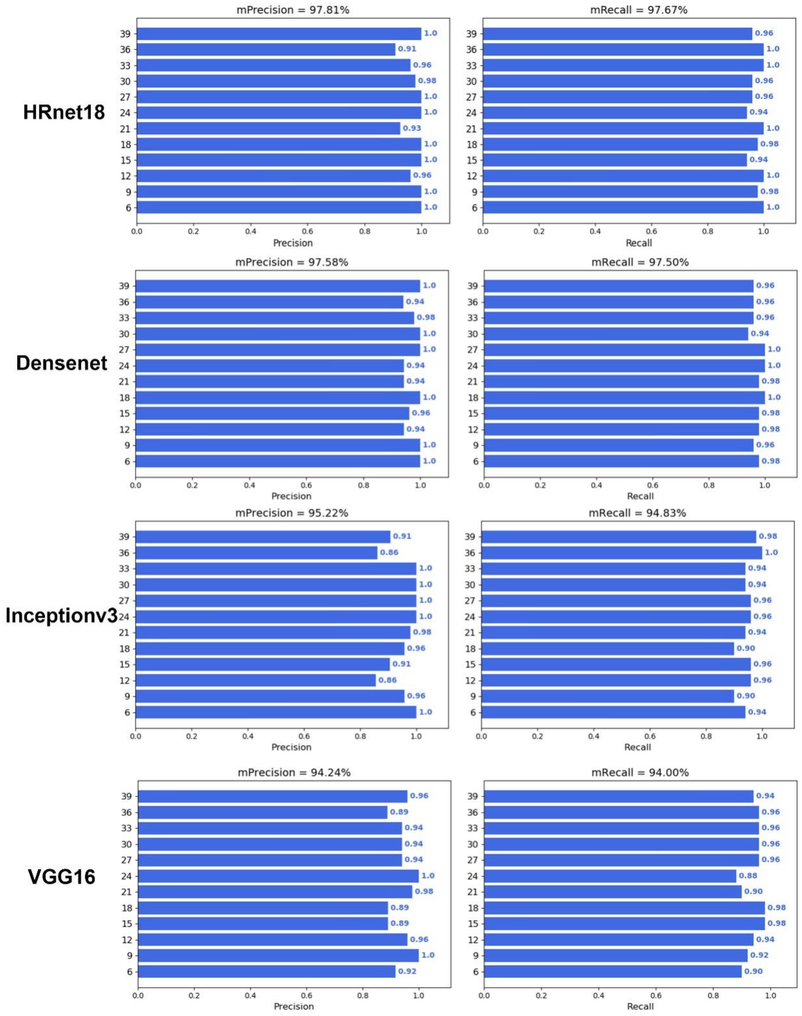 Plants 12 04043 g005