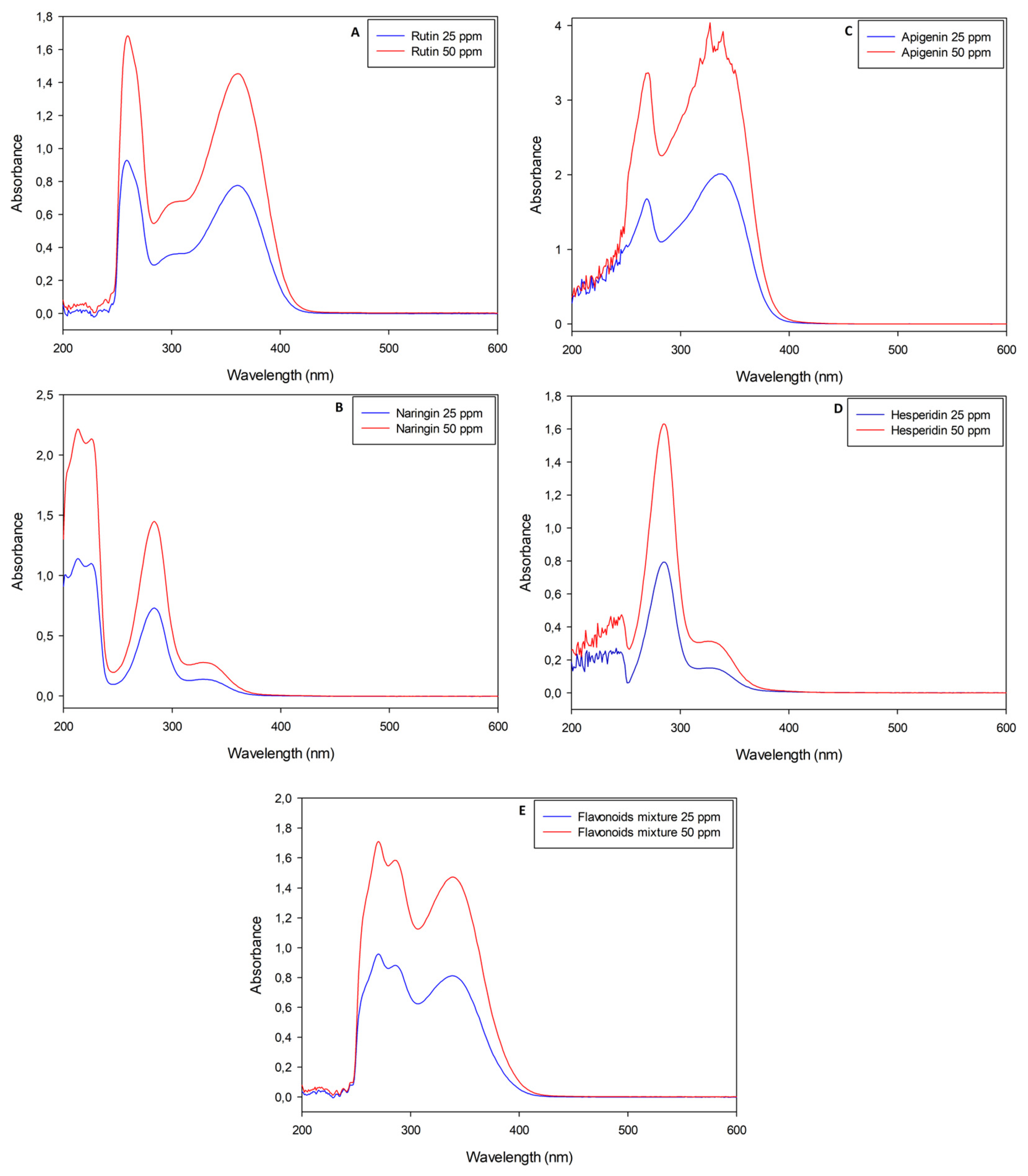 Plants 12 04046 g001
