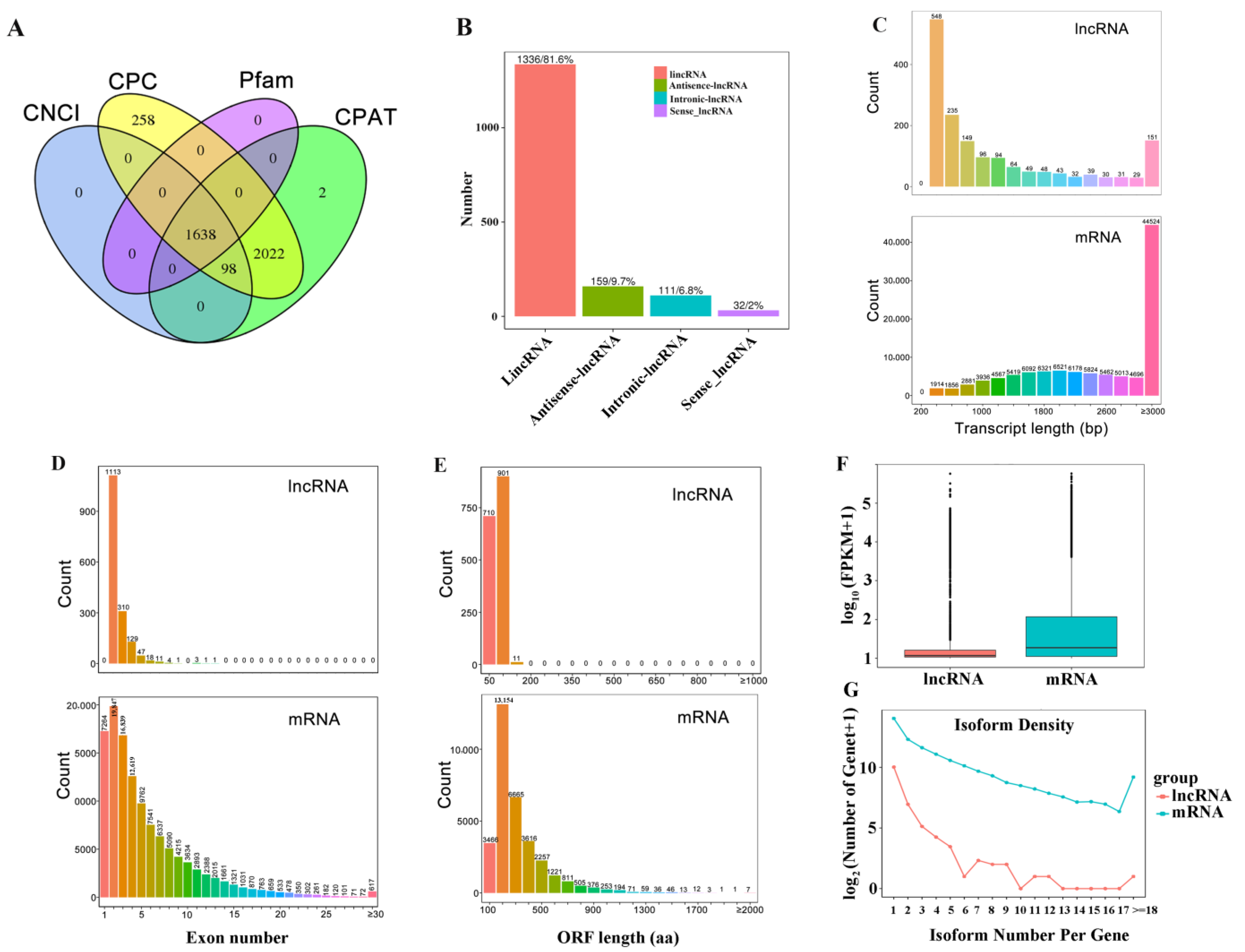 Plants 12 04047 g002