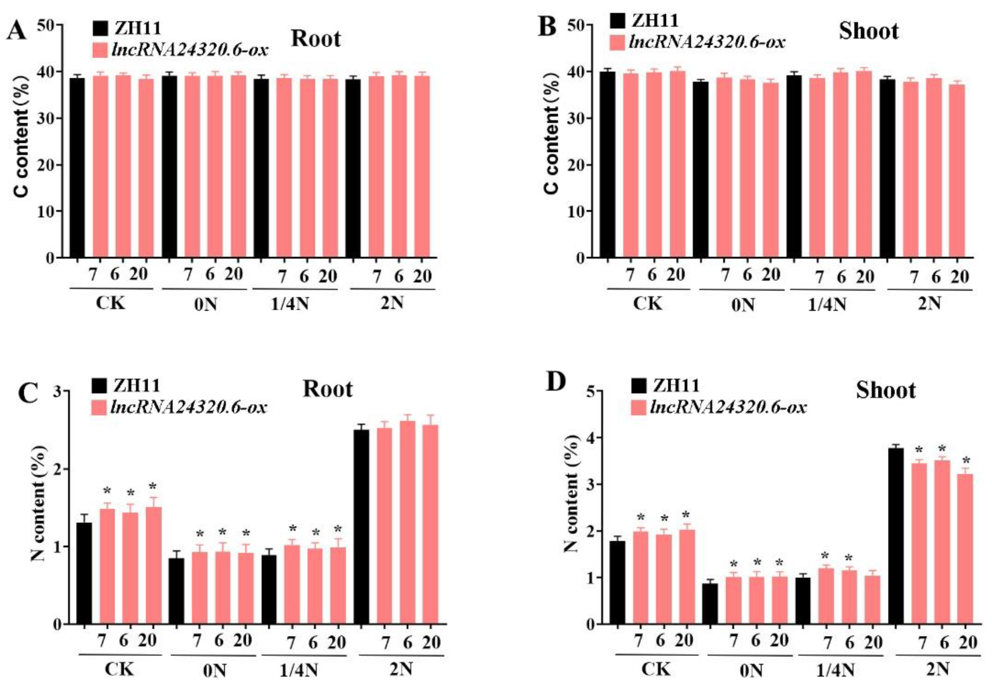 Plants 12 04047 g006