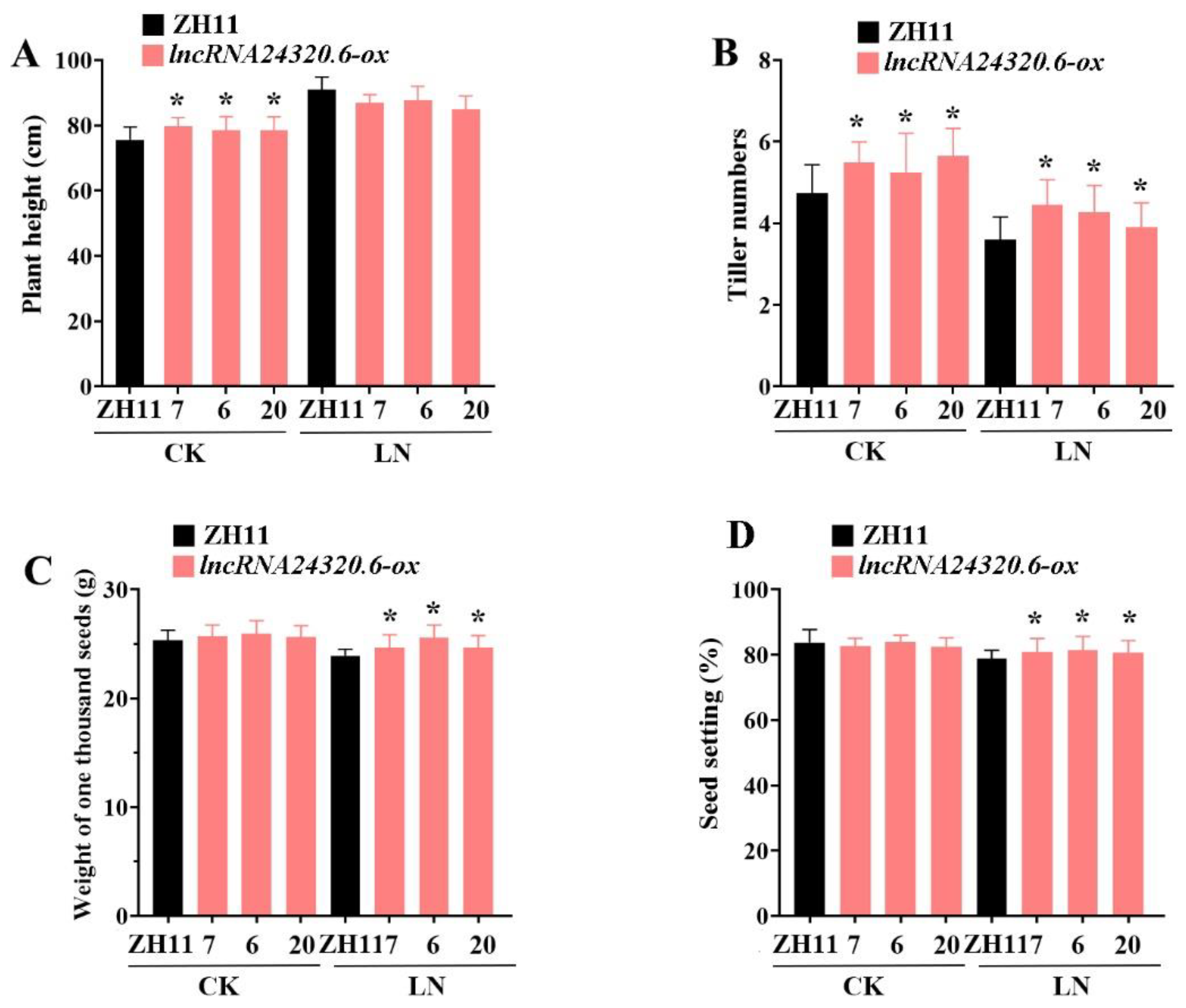 Plants 12 04047 g007