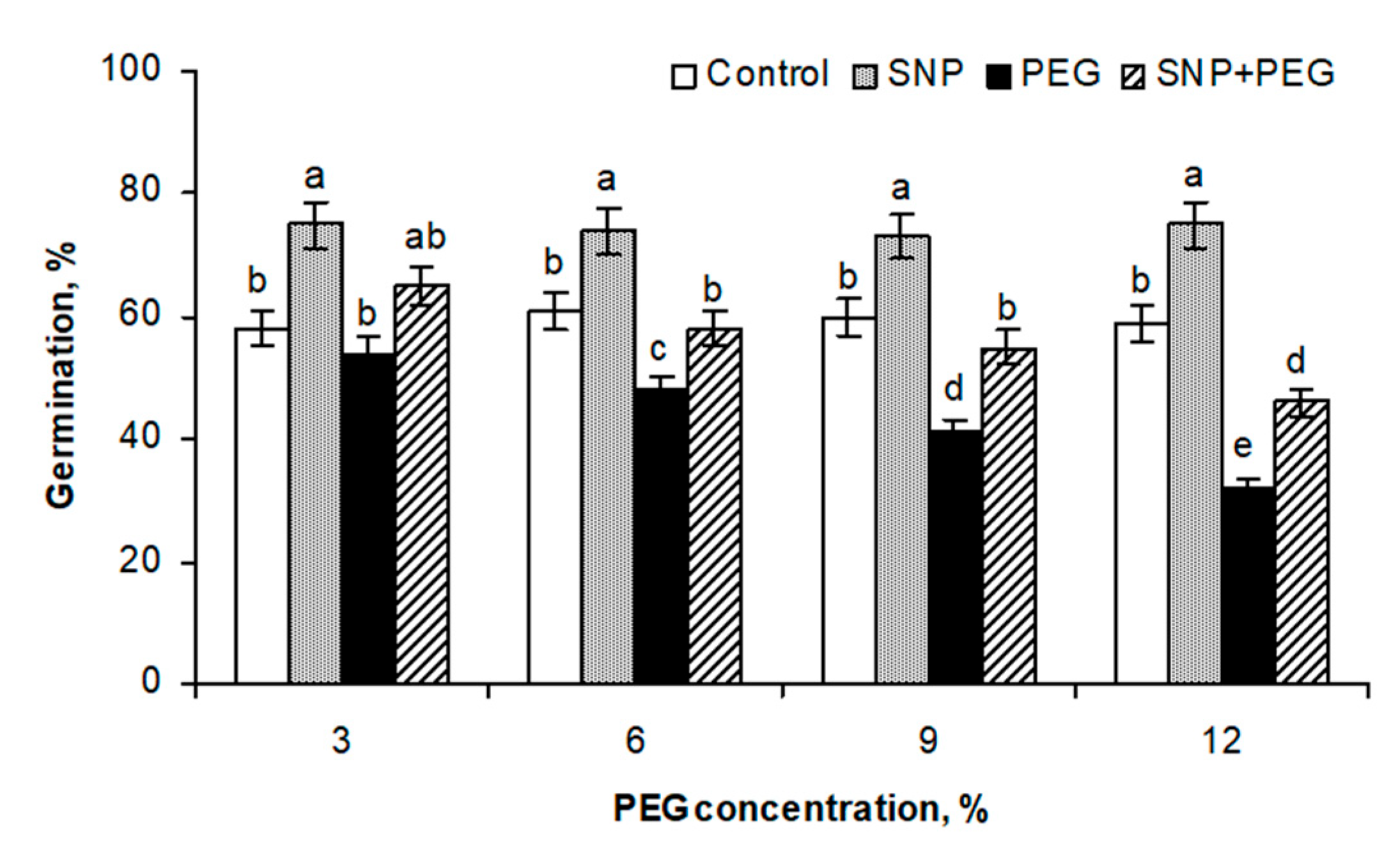 Plants 12 04051 g001