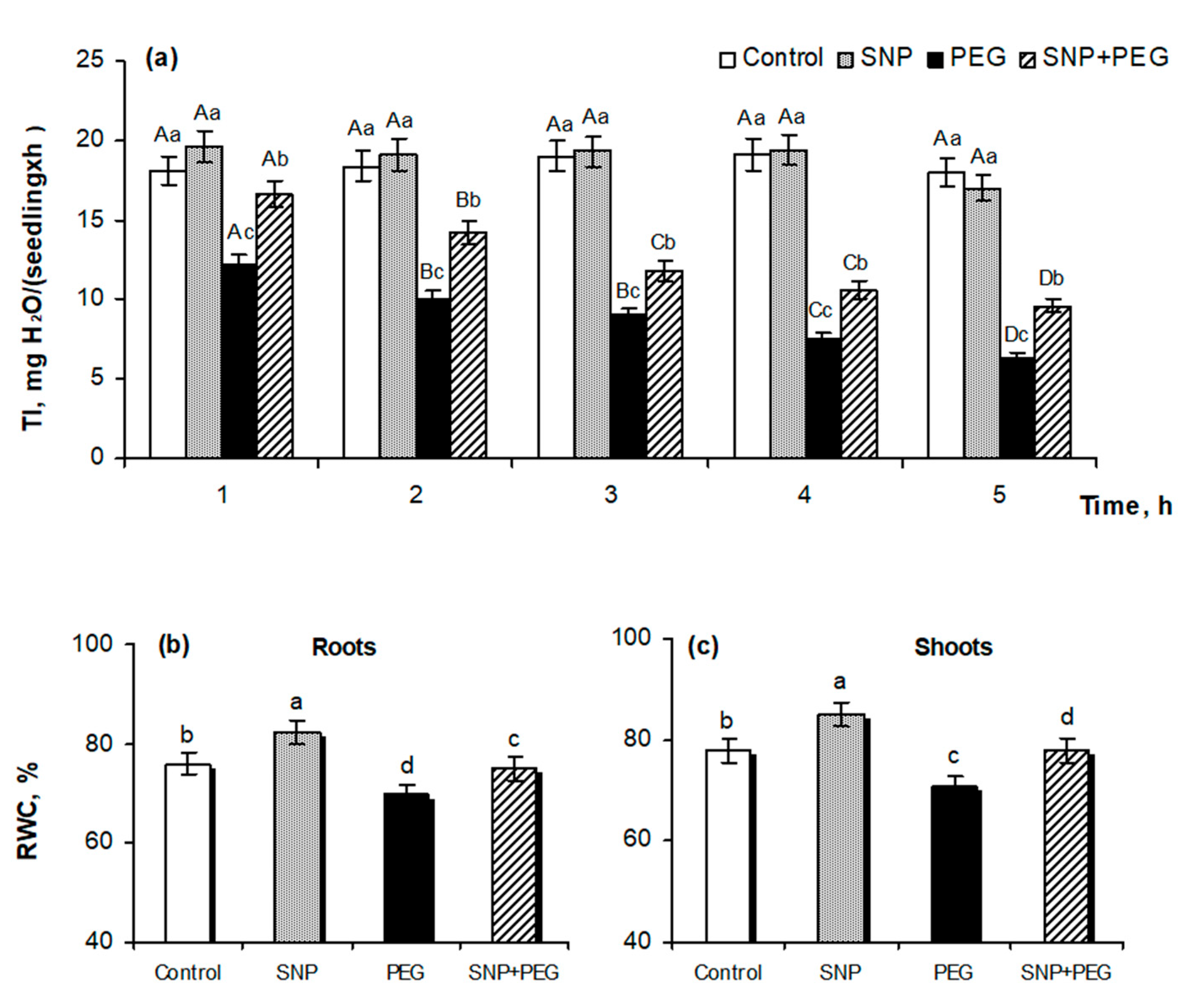 Plants 12 04051 g004
